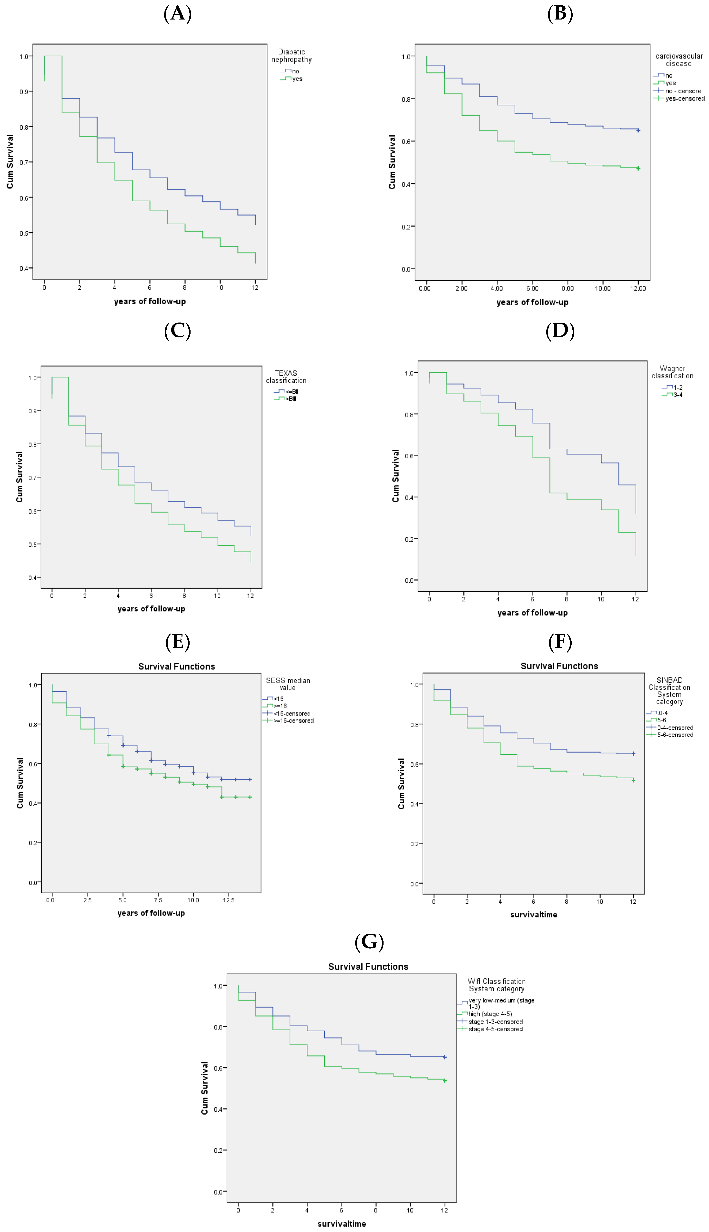Healthcare 11 02077 g003 Healthcare 11 02077 g003