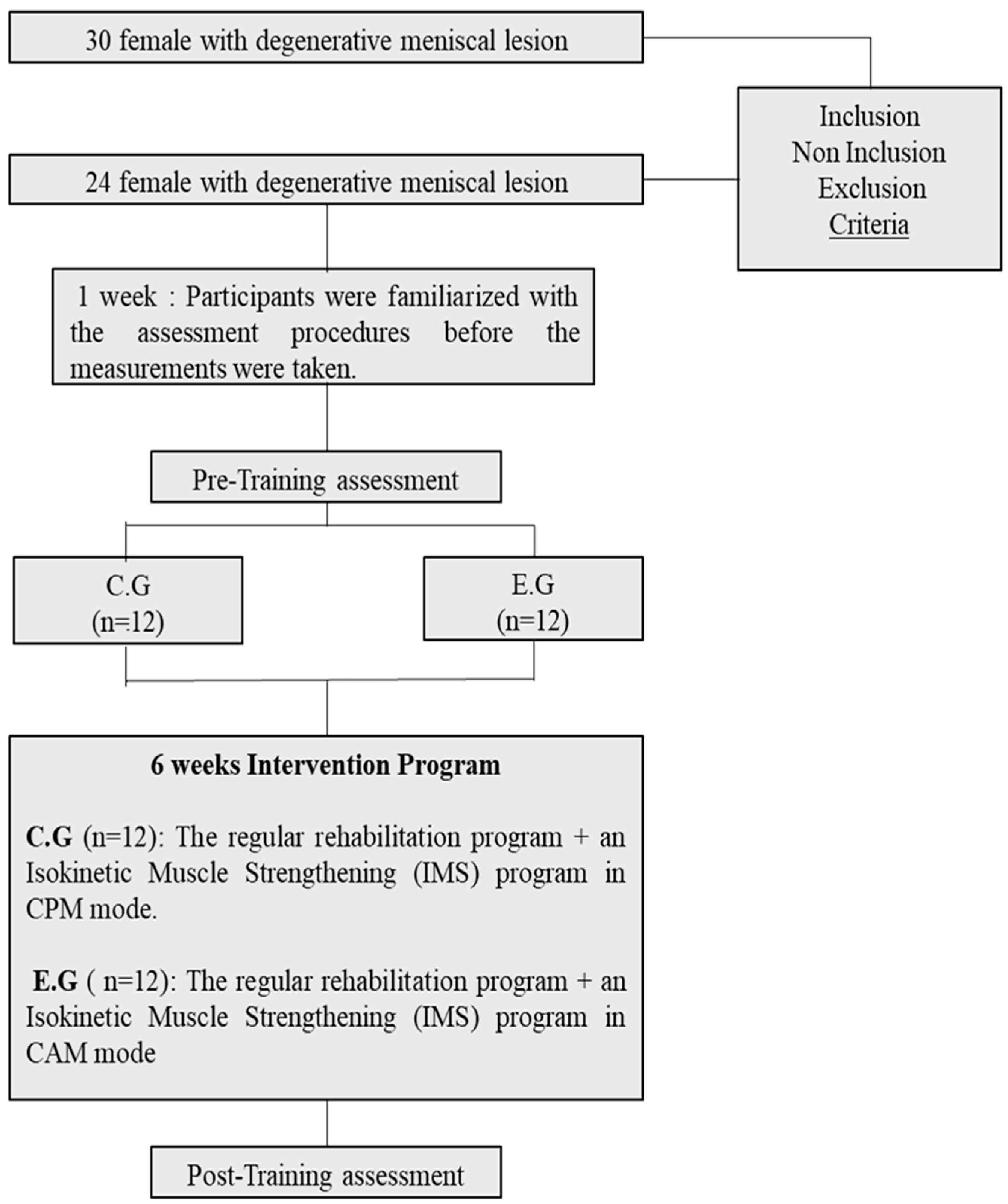 Healthcare 11 02079 g001