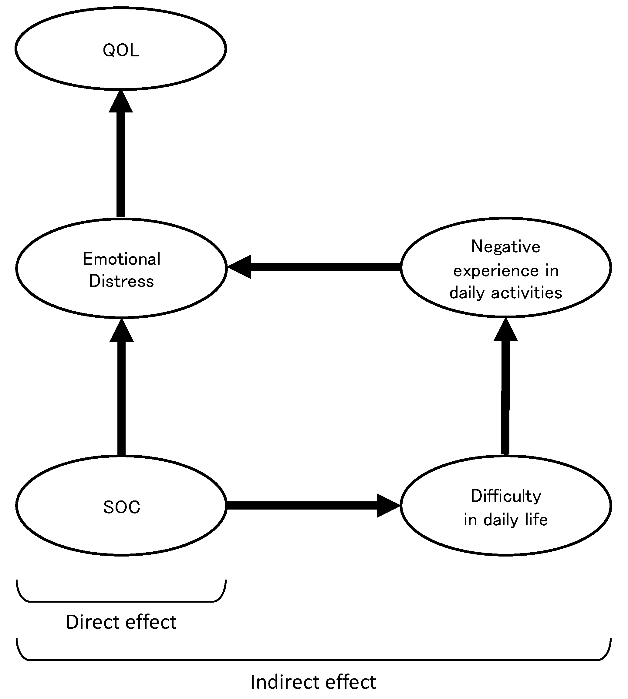 Healthcare 11 02082 g001 Healthcare 11 02082 g001