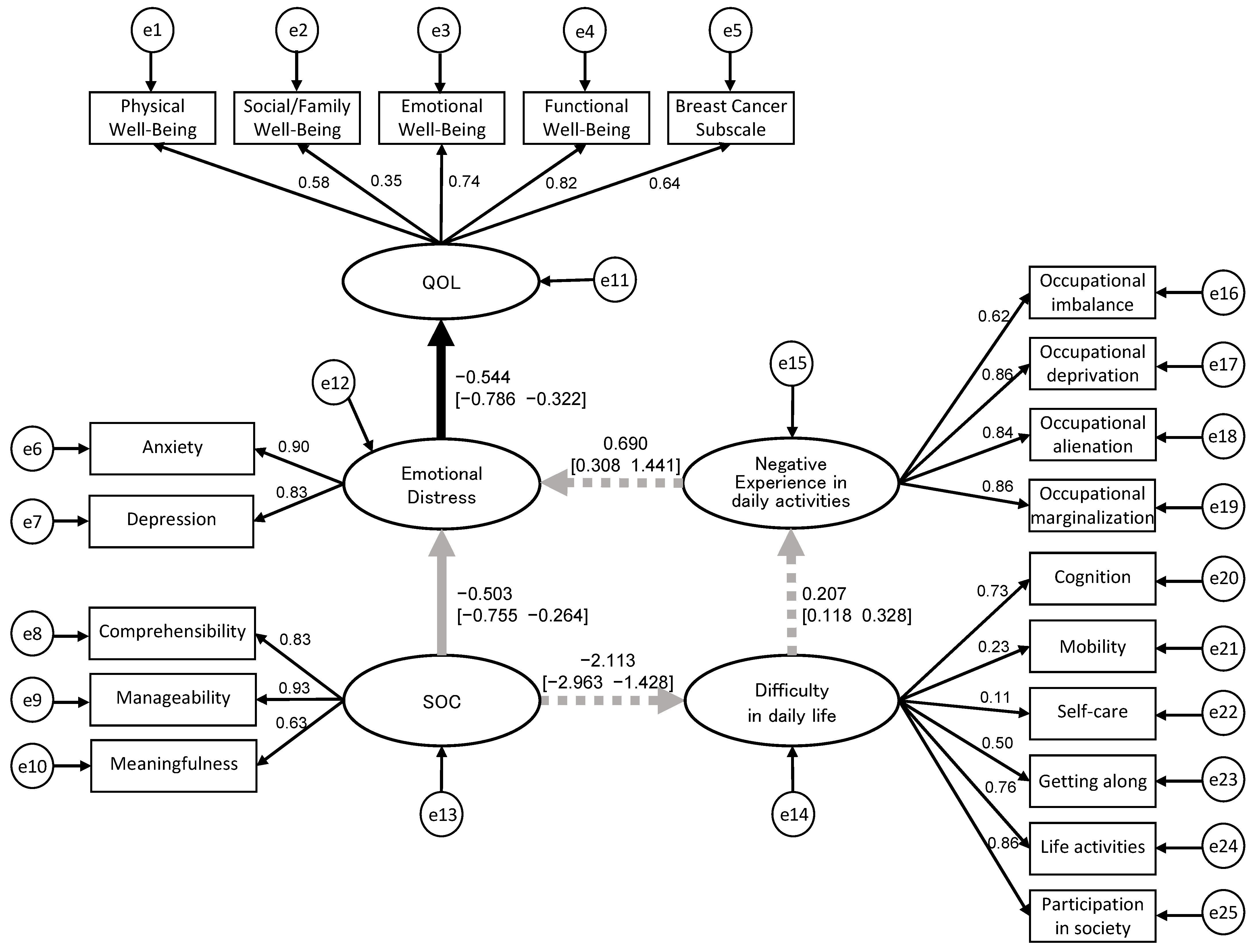 Healthcare 11 02082 g002 Healthcare 11 02082 g002