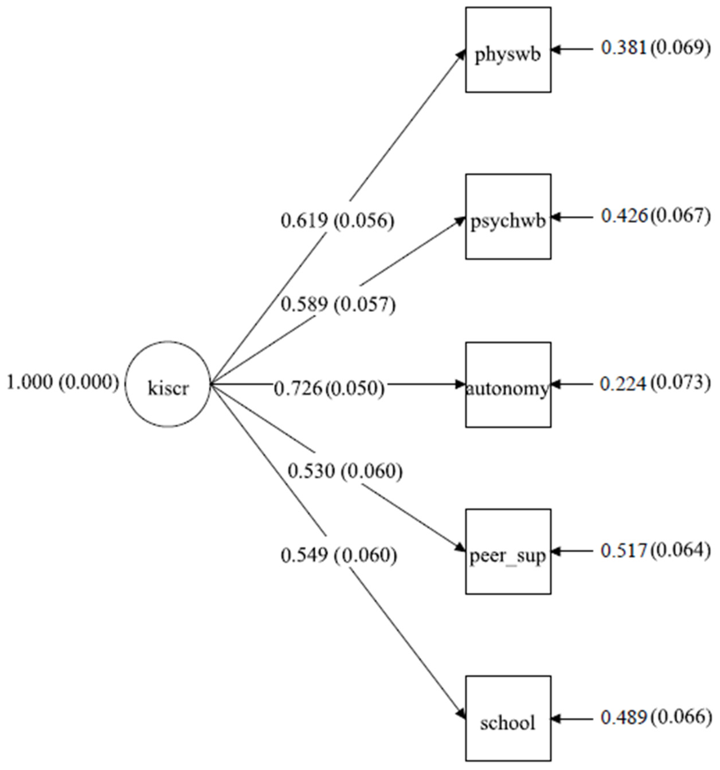 Healthcare 11 02092 g001 Healthcare 11 02092 g001