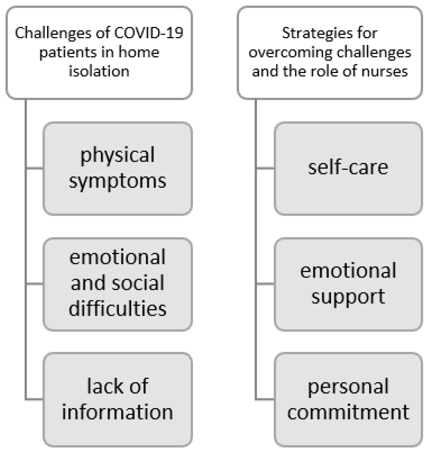 Healthcare 11 02093 g001 Healthcare 11 02093 g001