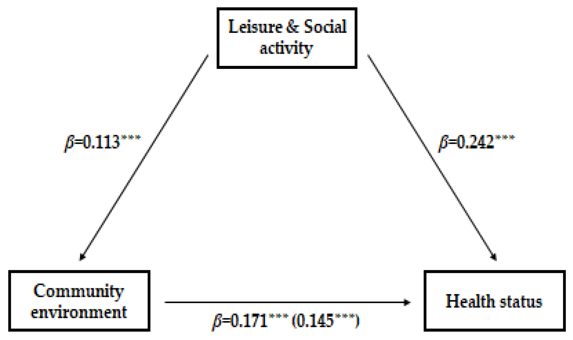 Healthcare 11 02105 g001