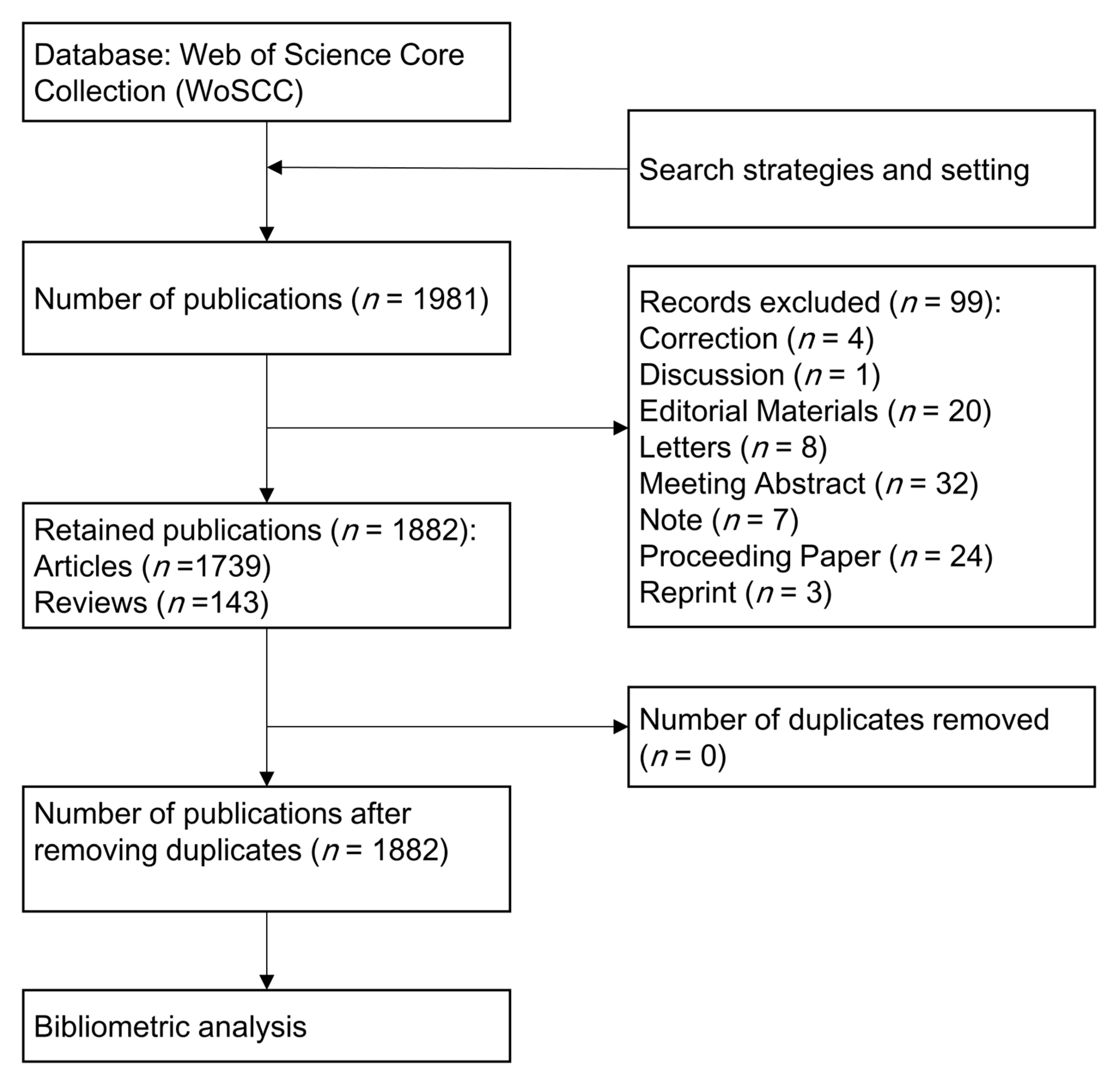 Healthcare 11 02108 g001 Healthcare 11 02108 g001