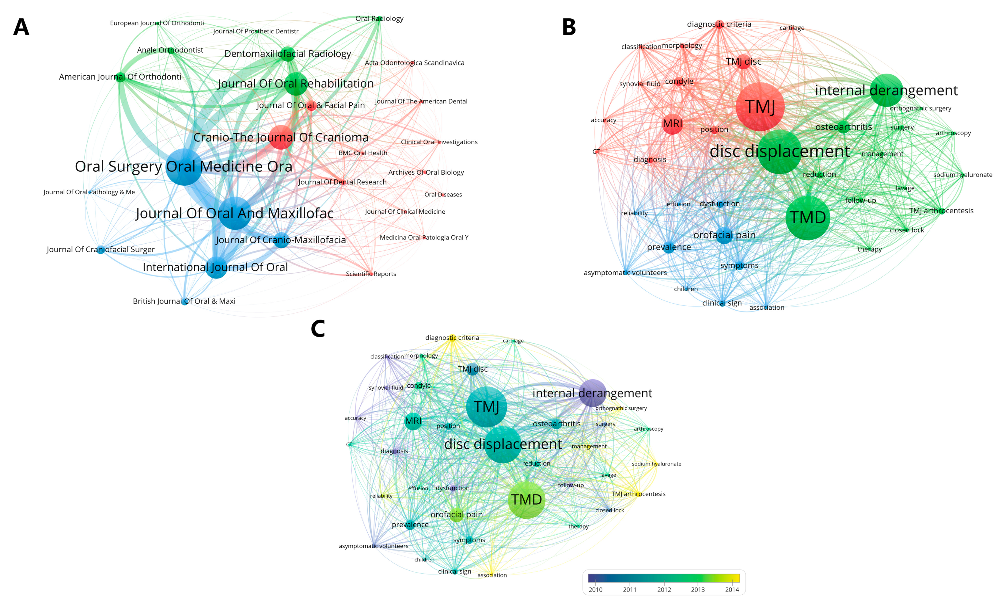 Healthcare 11 02108 g005 Healthcare 11 02108 g005