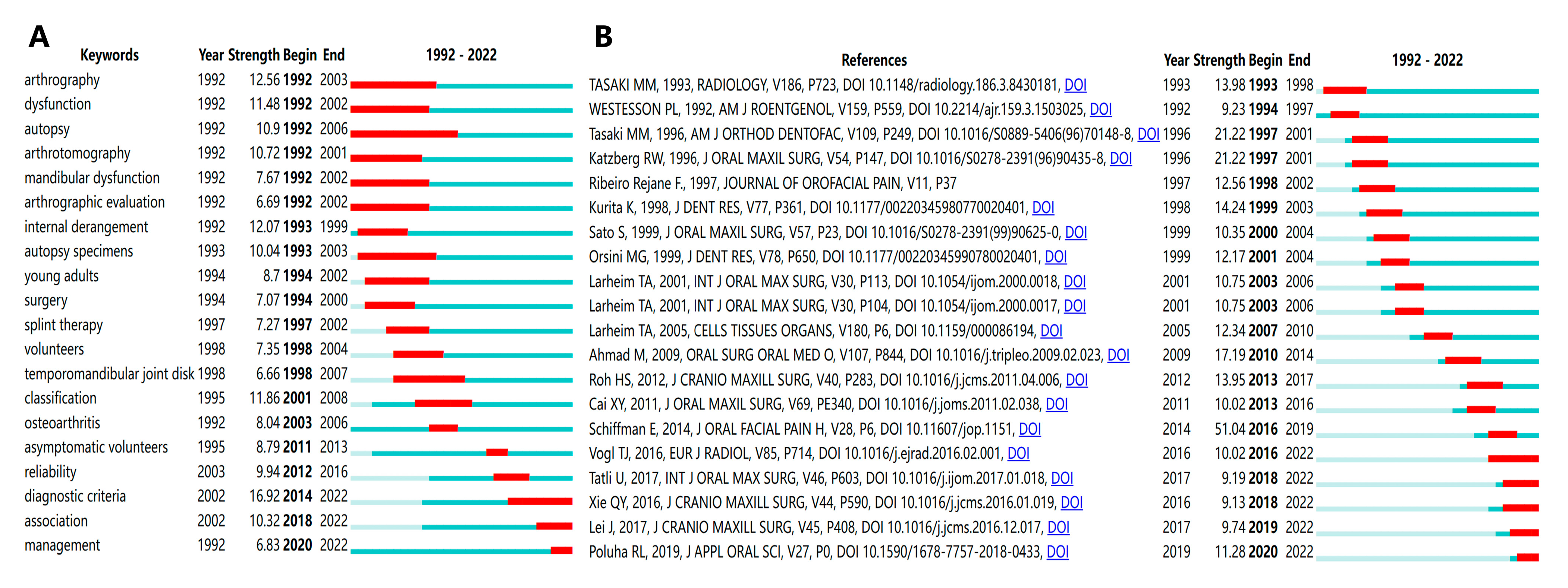 Healthcare 11 02108 g006 Healthcare 11 02108 g006