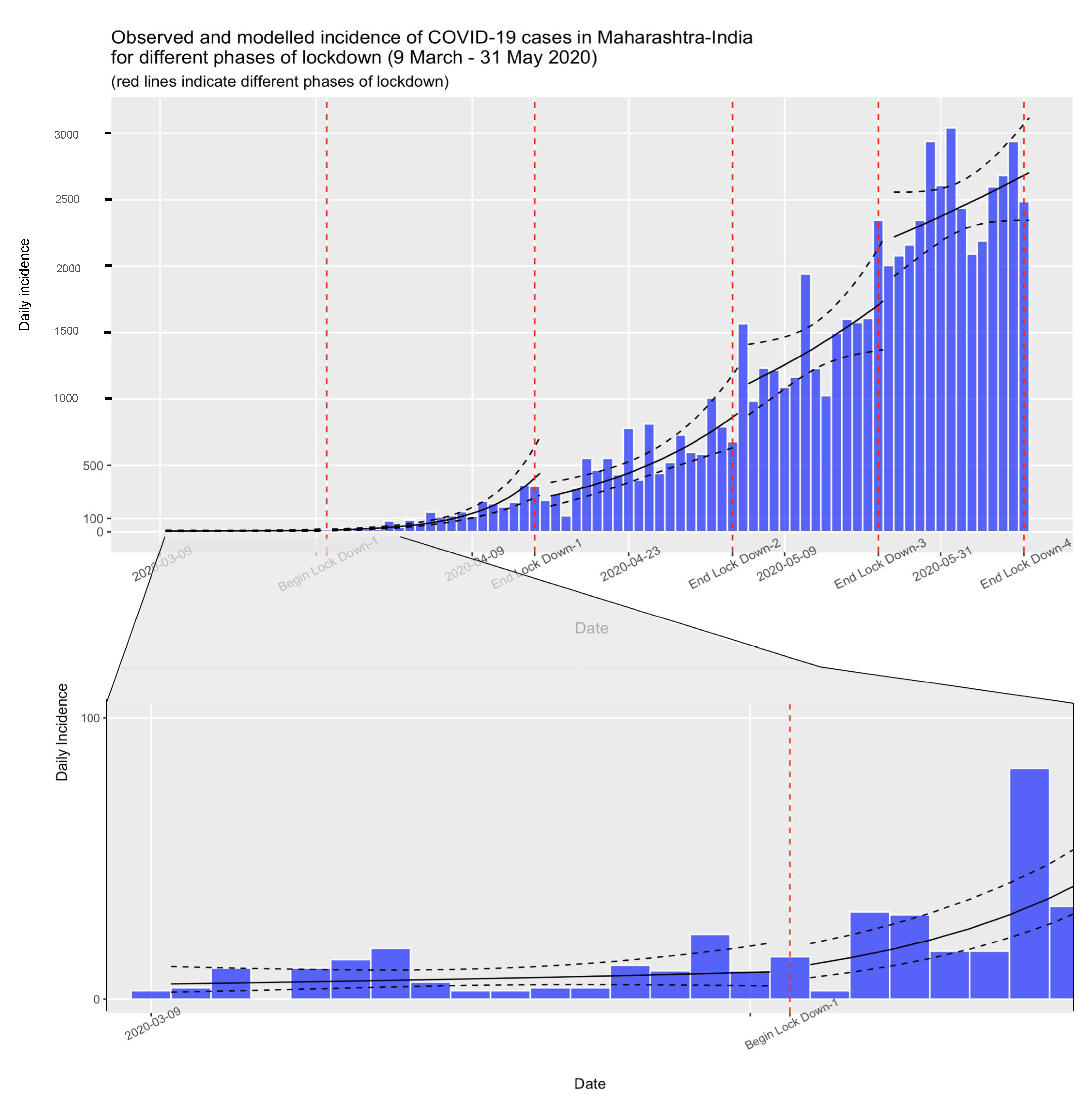 Healthcare 11 02112 g001
