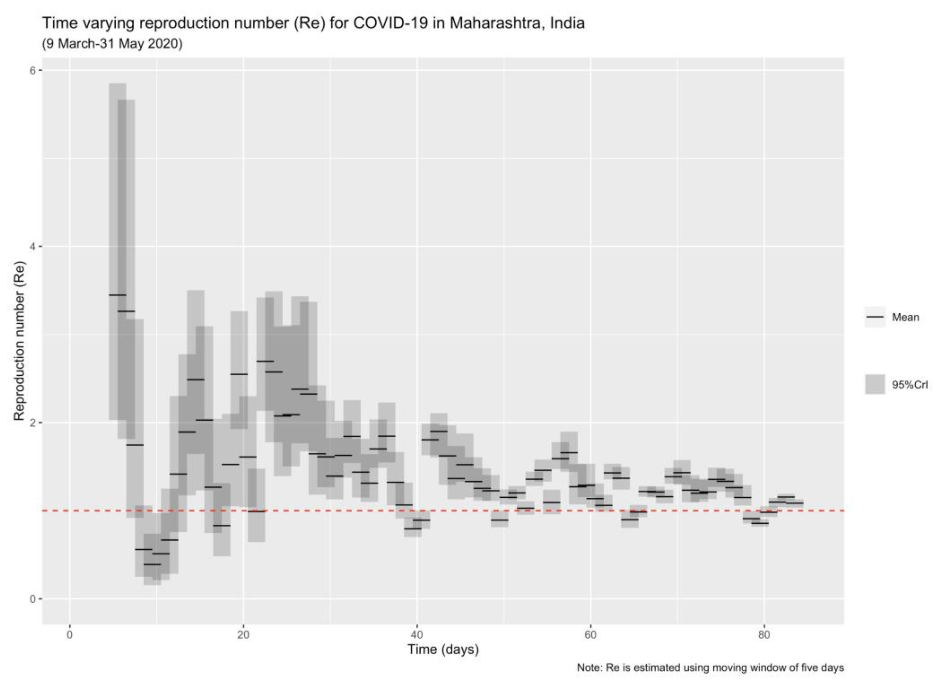 Healthcare 11 02112 g002
