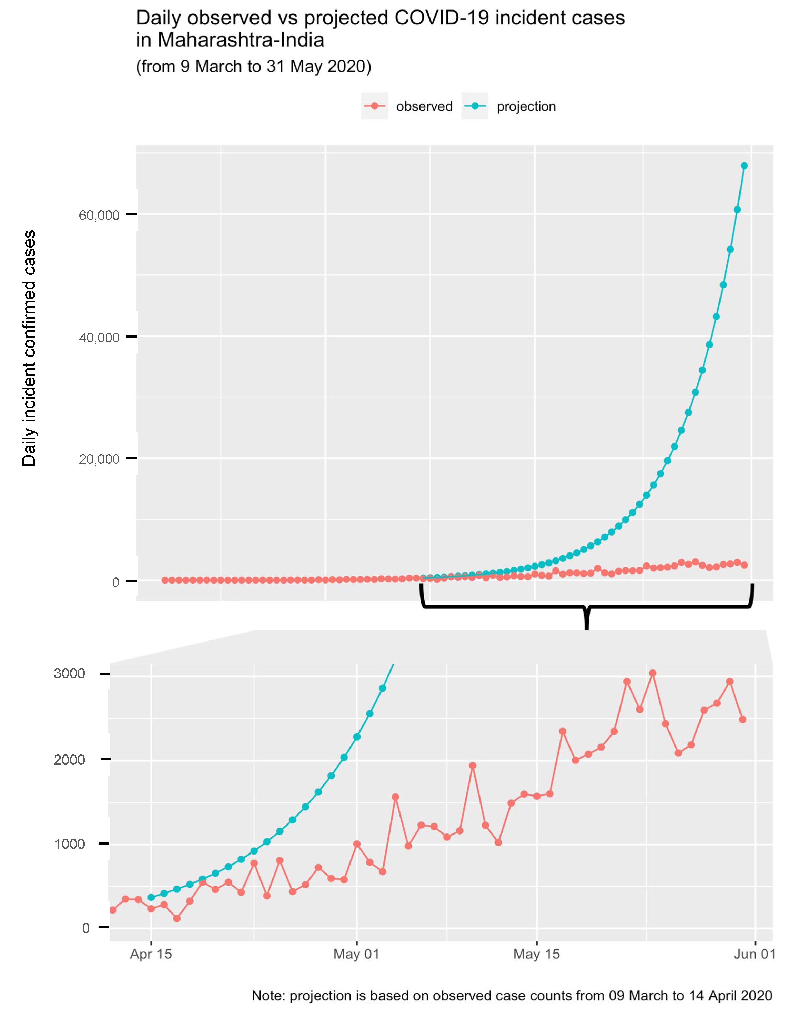 Healthcare 11 02112 g003