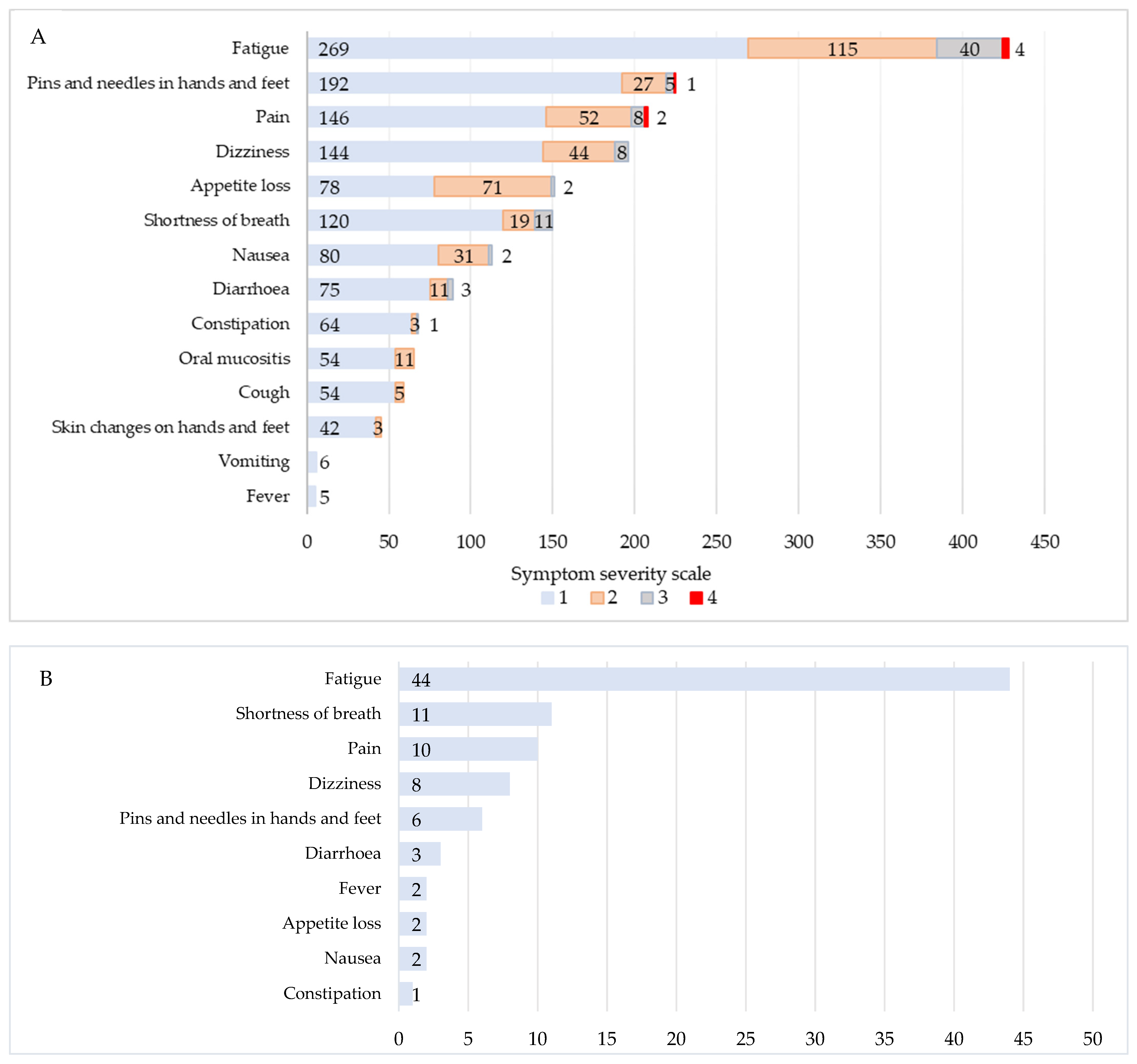 Healthcare 11 02114 g004