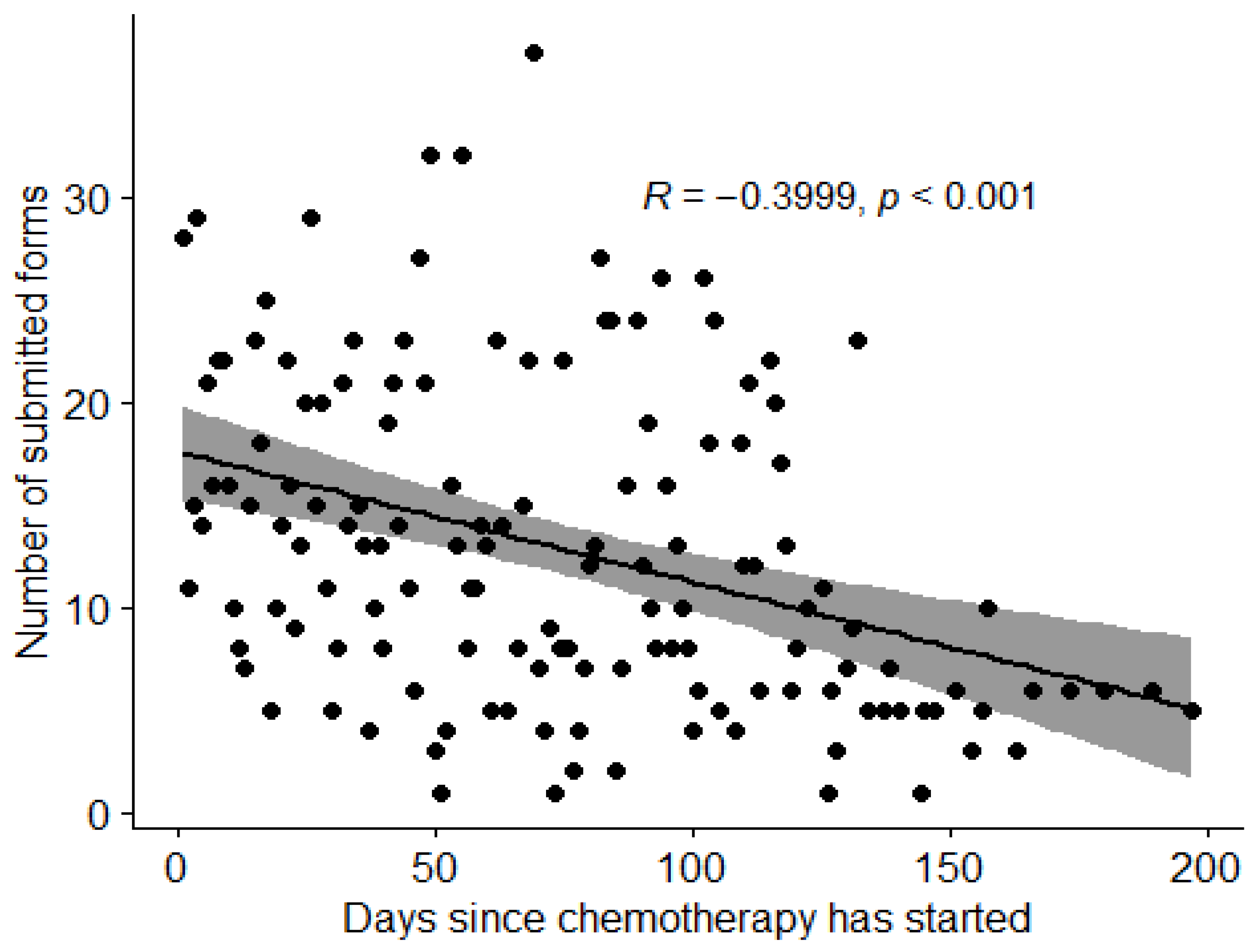 Healthcare 11 02114 g005