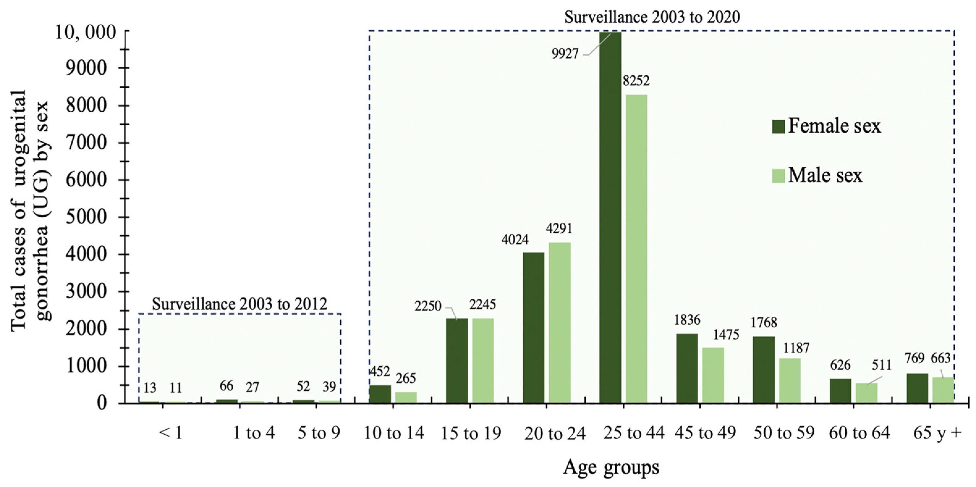 Healthcare 11 02118 g002 Healthcare 11 02118 g002