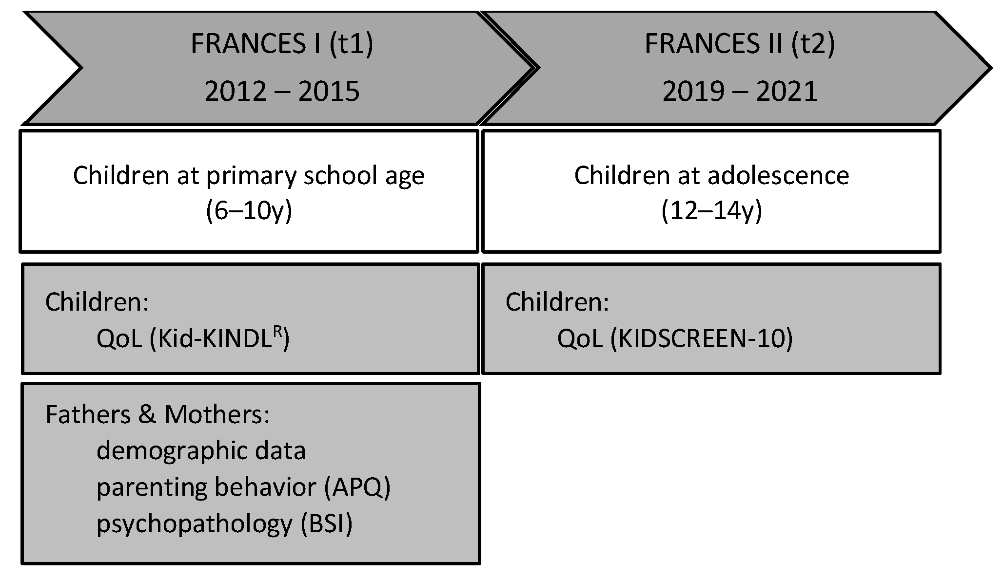 Healthcare 11 02119 g001 Healthcare 11 02119 g001