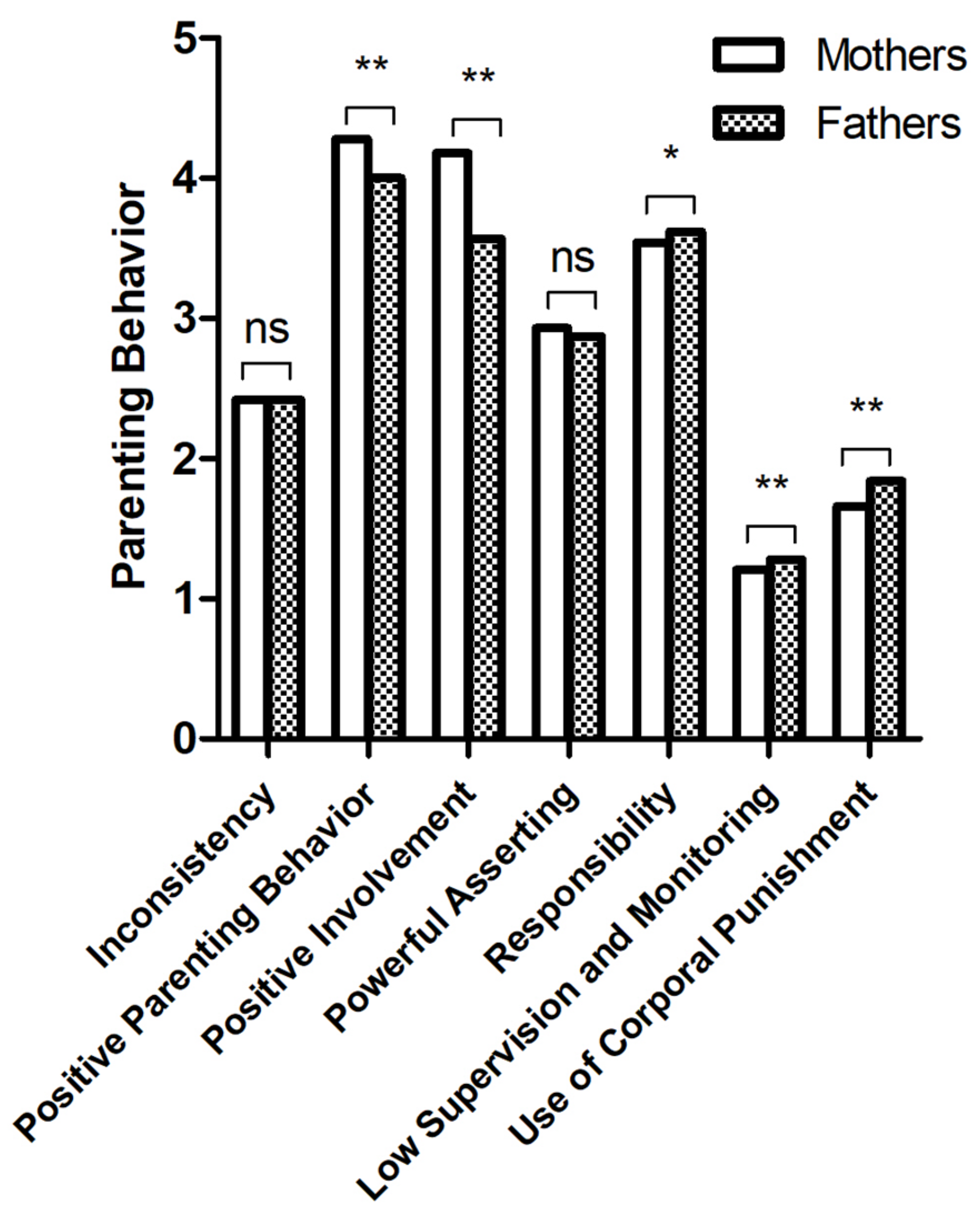Healthcare 11 02119 g002 Healthcare 11 02119 g002