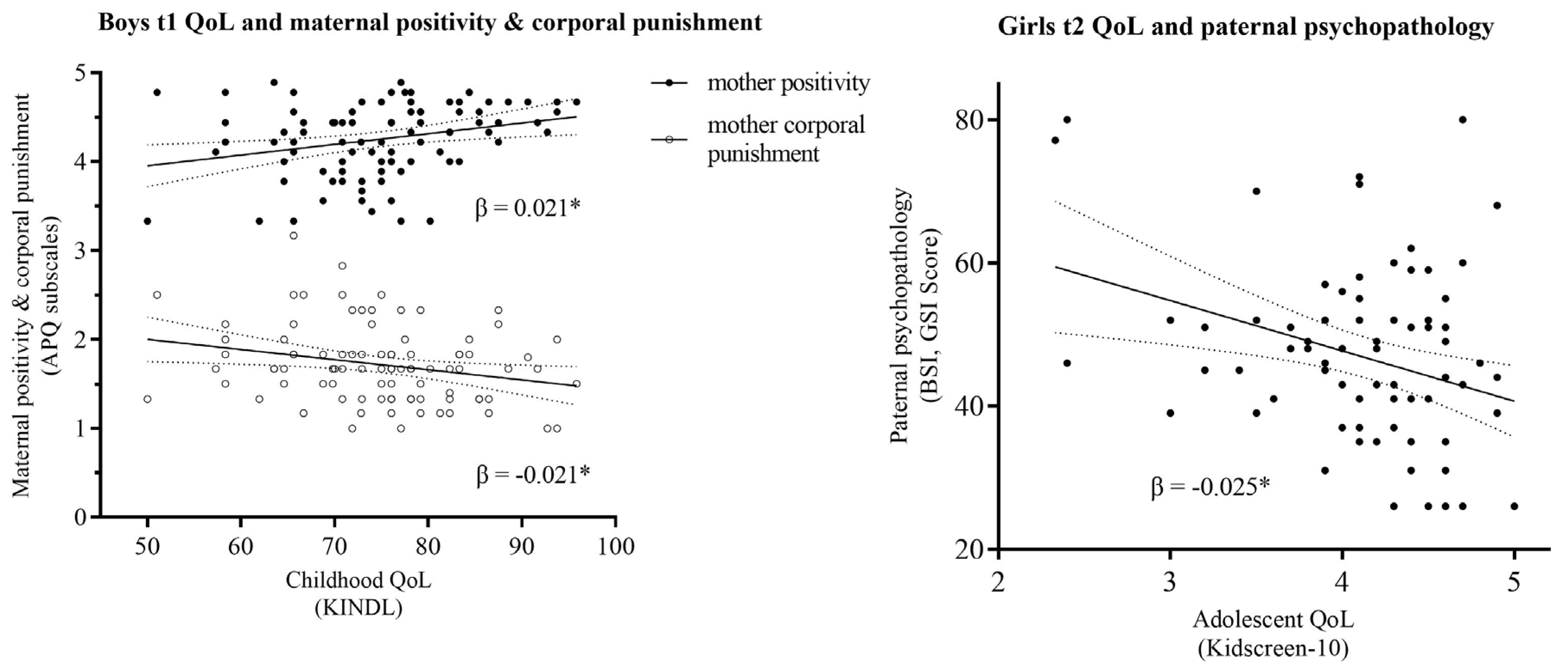 Healthcare 11 02119 g003 Healthcare 11 02119 g003