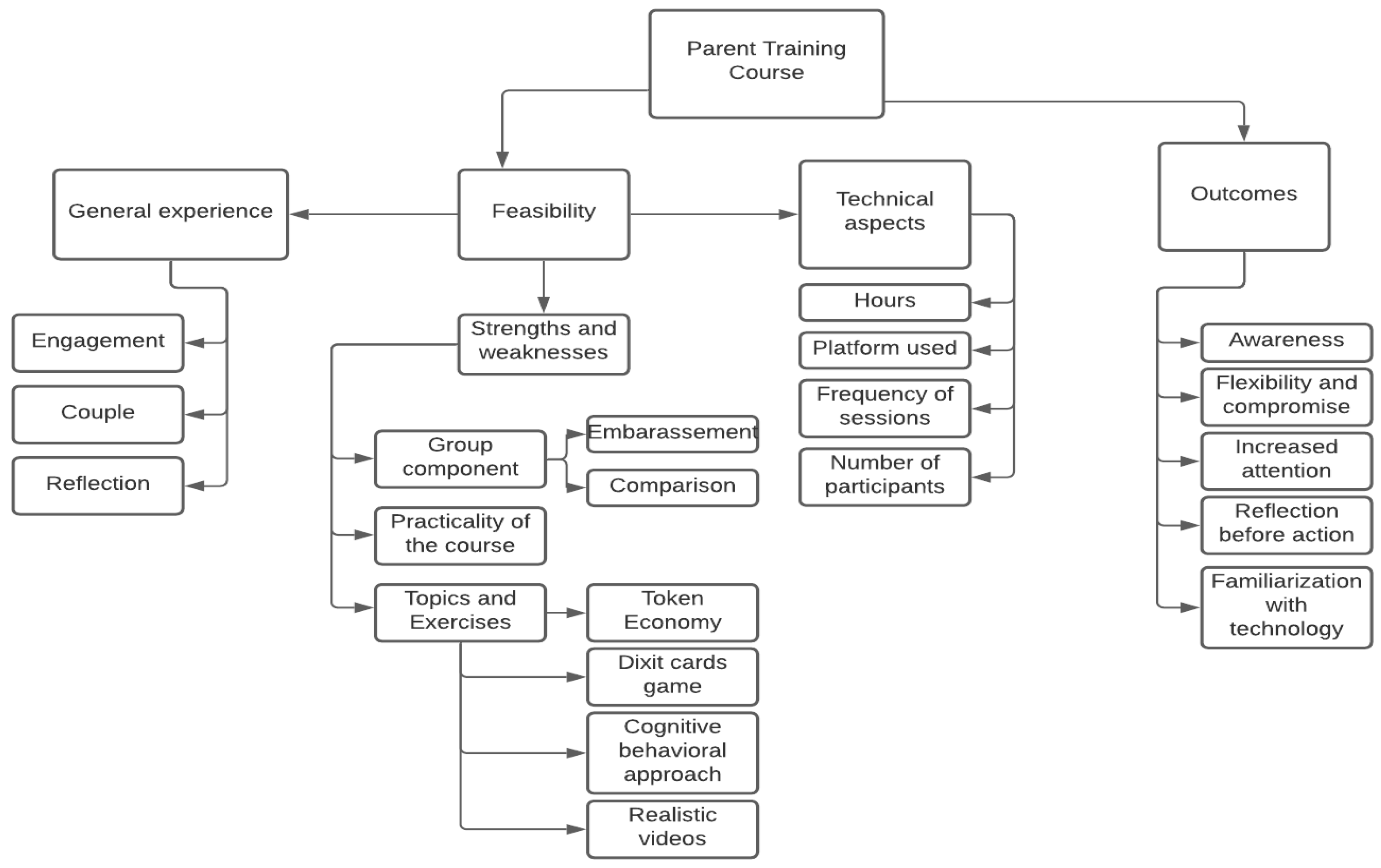 Healthcare 11 02130 g001 Healthcare 11 02130 g001