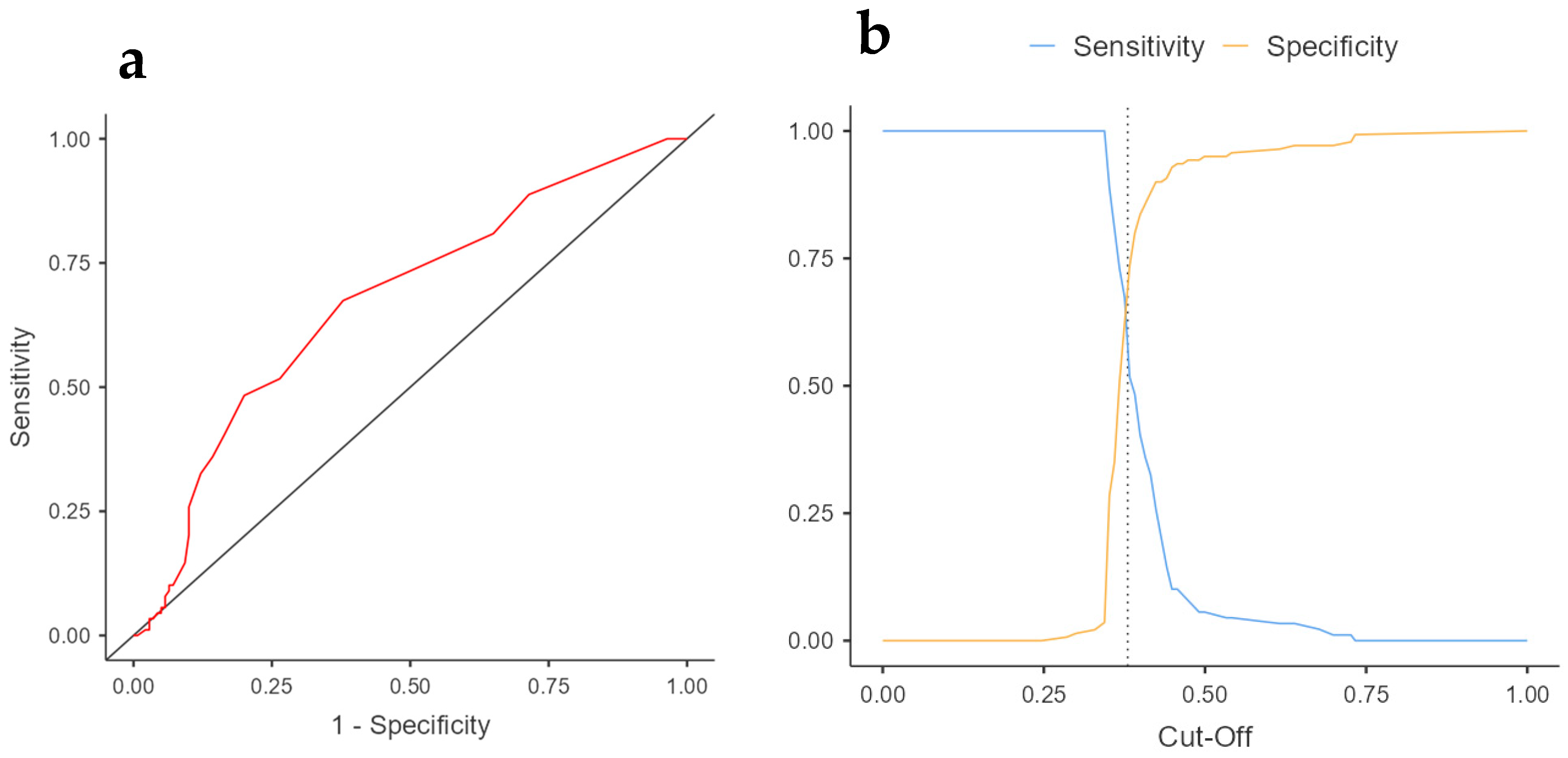 Healthcare 11 02132 g001 Healthcare 11 02132 g001