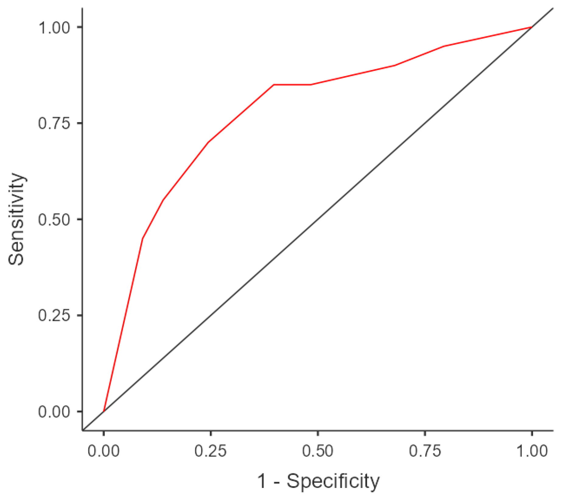 Healthcare 11 02132 g002 Healthcare 11 02132 g002