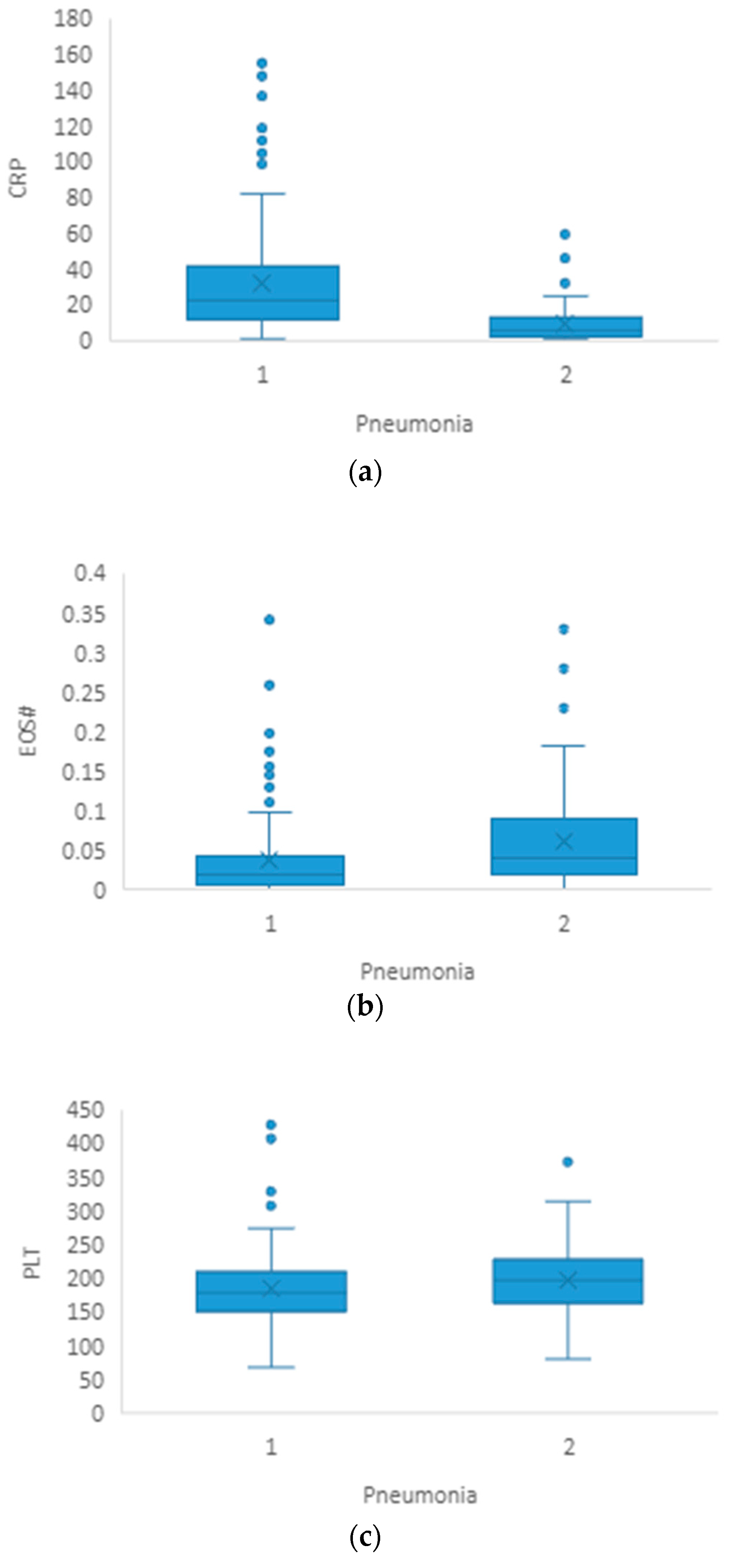 Healthcare 11 02137 g001