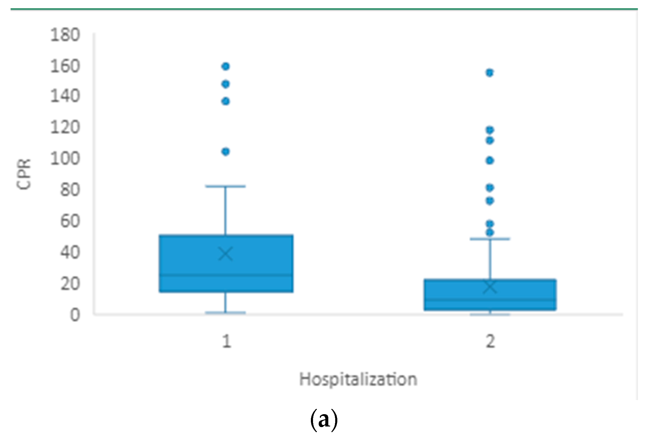 Healthcare 11 02137 g002a
