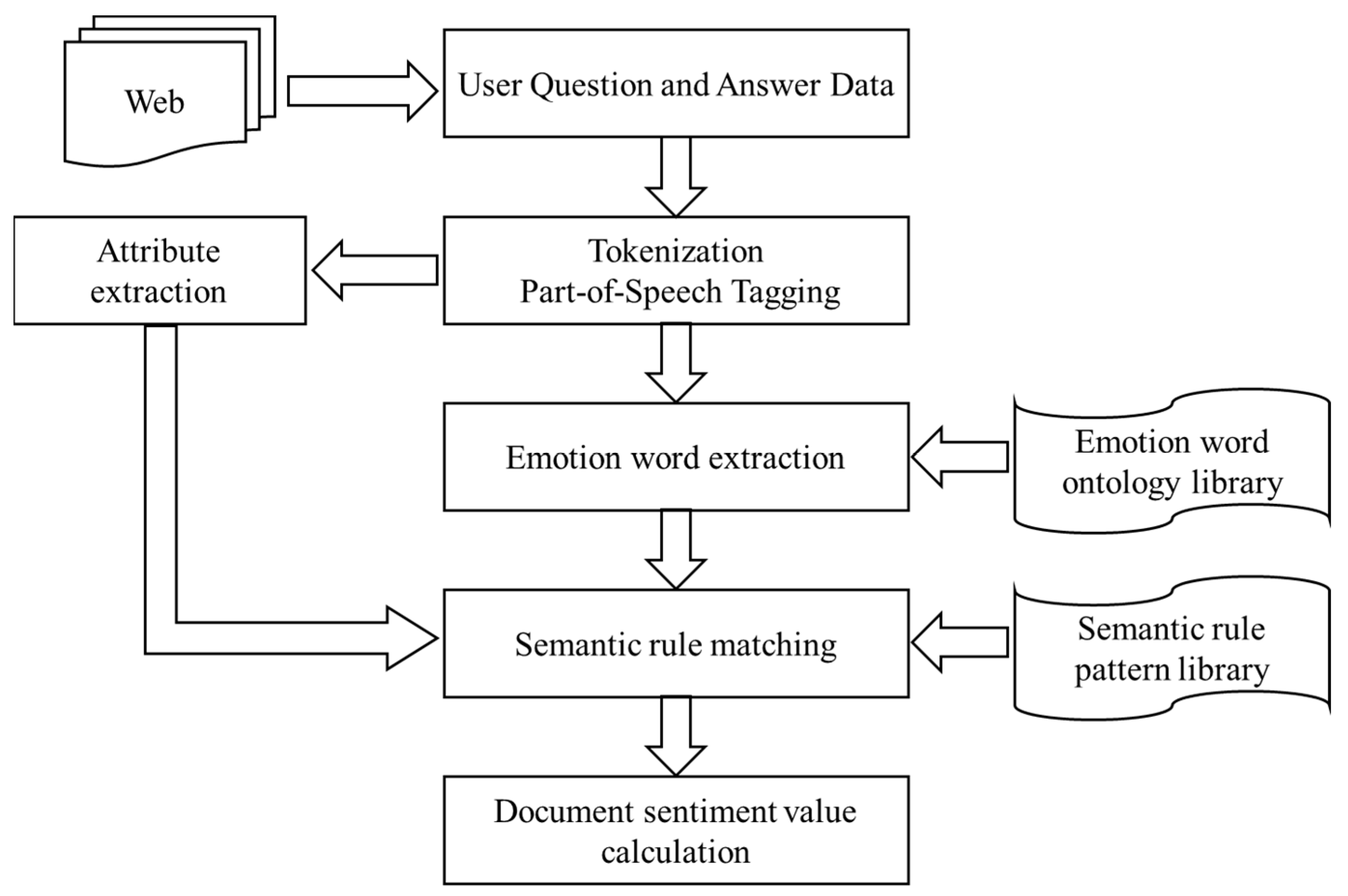 Healthcare 11 02142 g004 Healthcare 11 02142 g004