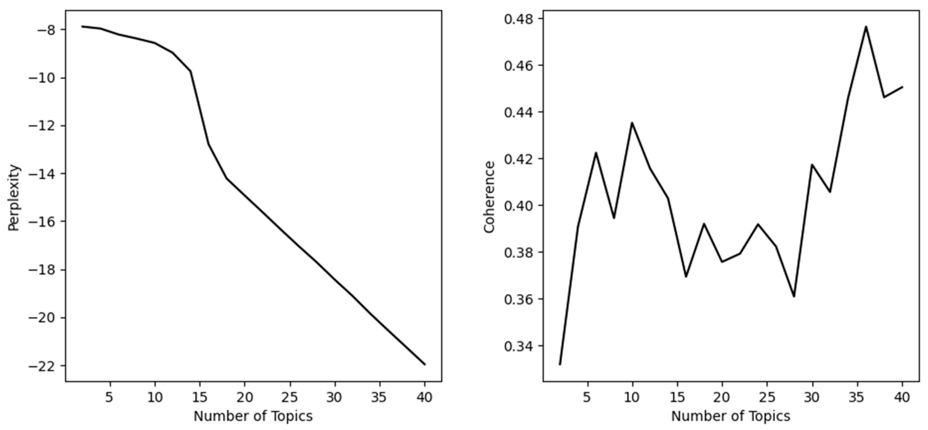 Healthcare 11 02142 g005 Healthcare 11 02142 g005