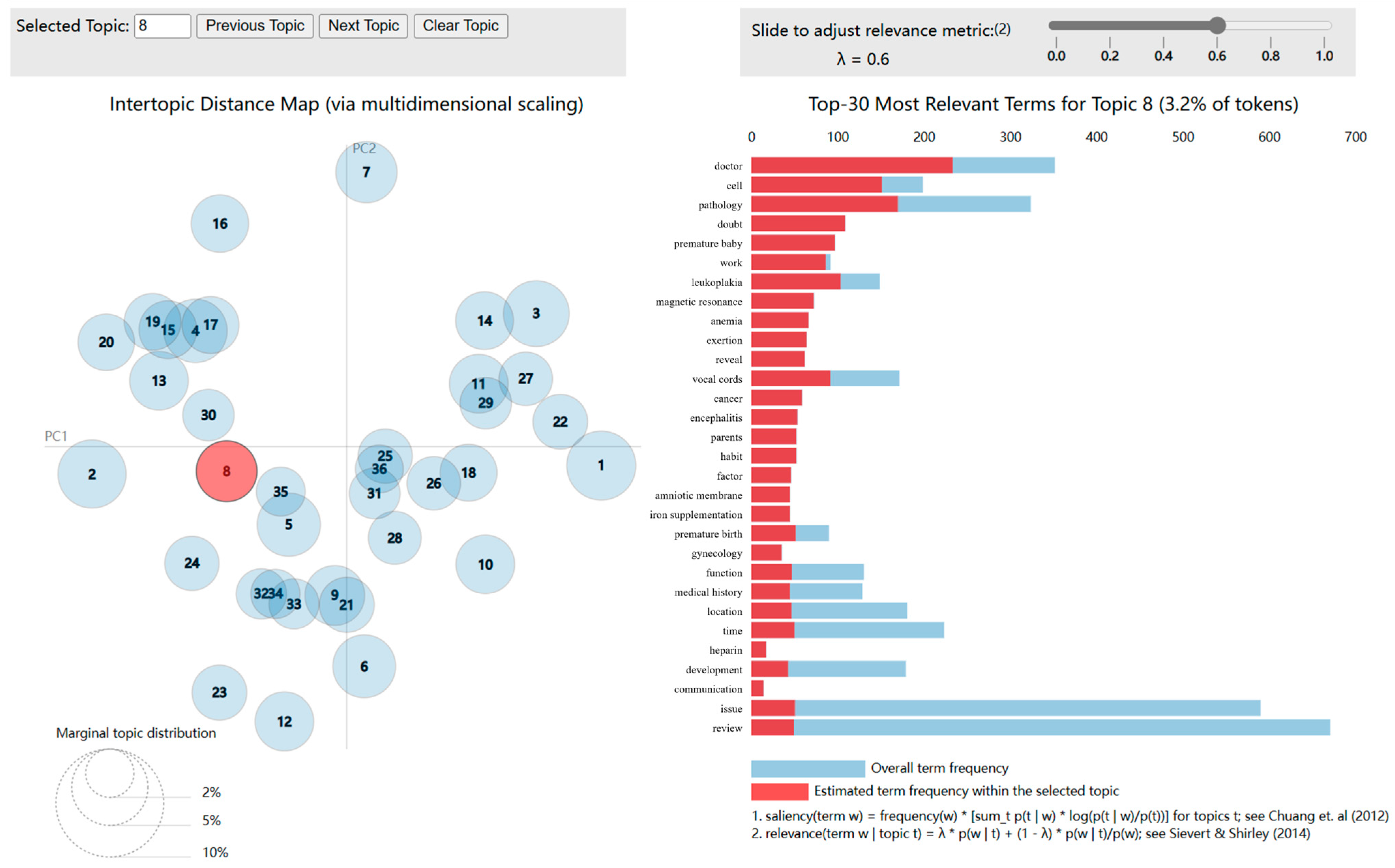 Healthcare 11 02142 g006 Healthcare 11 02142 g006
