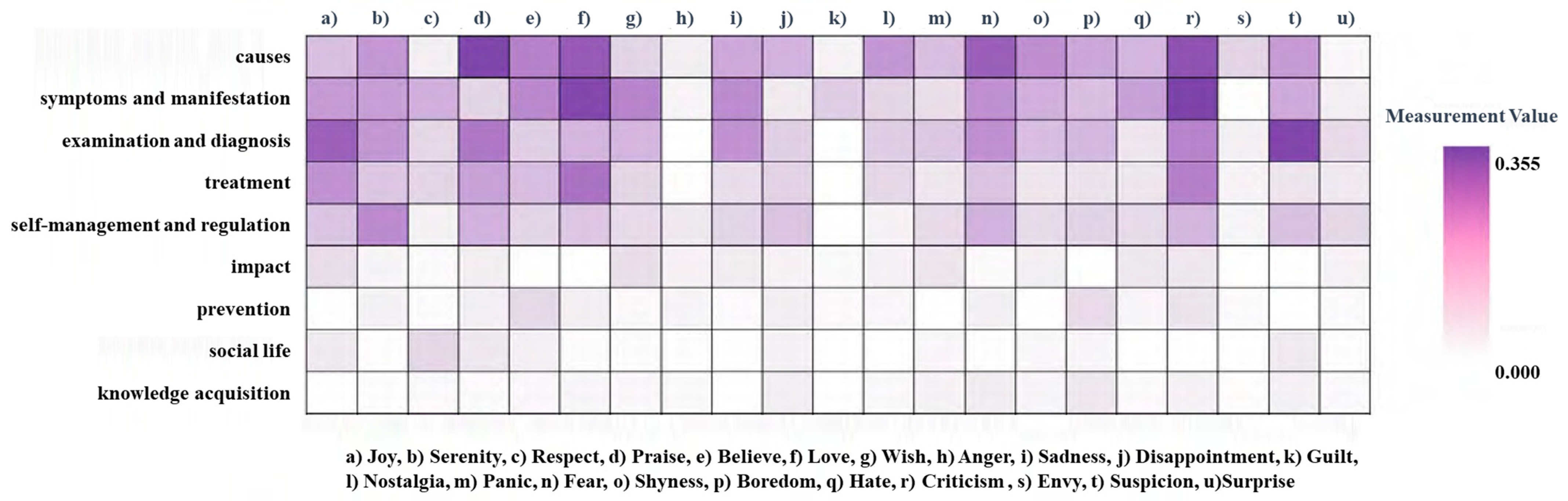 Healthcare 11 02142 g007 Healthcare 11 02142 g007