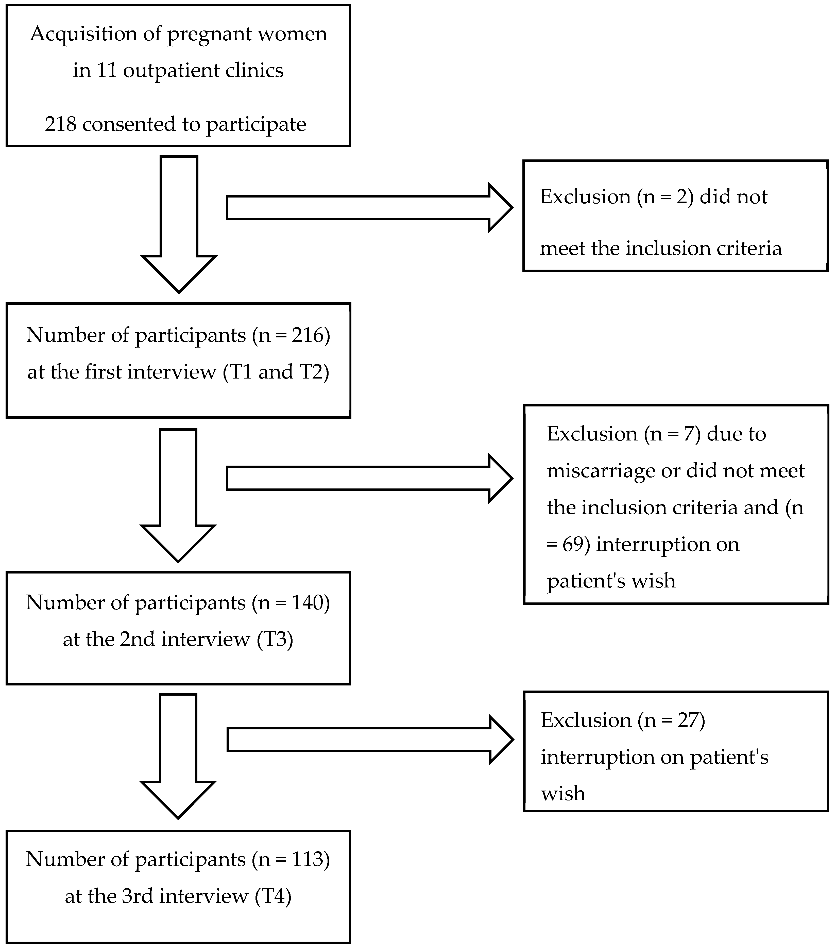 Healthcare 11 02143 g002 Healthcare 11 02143 g002