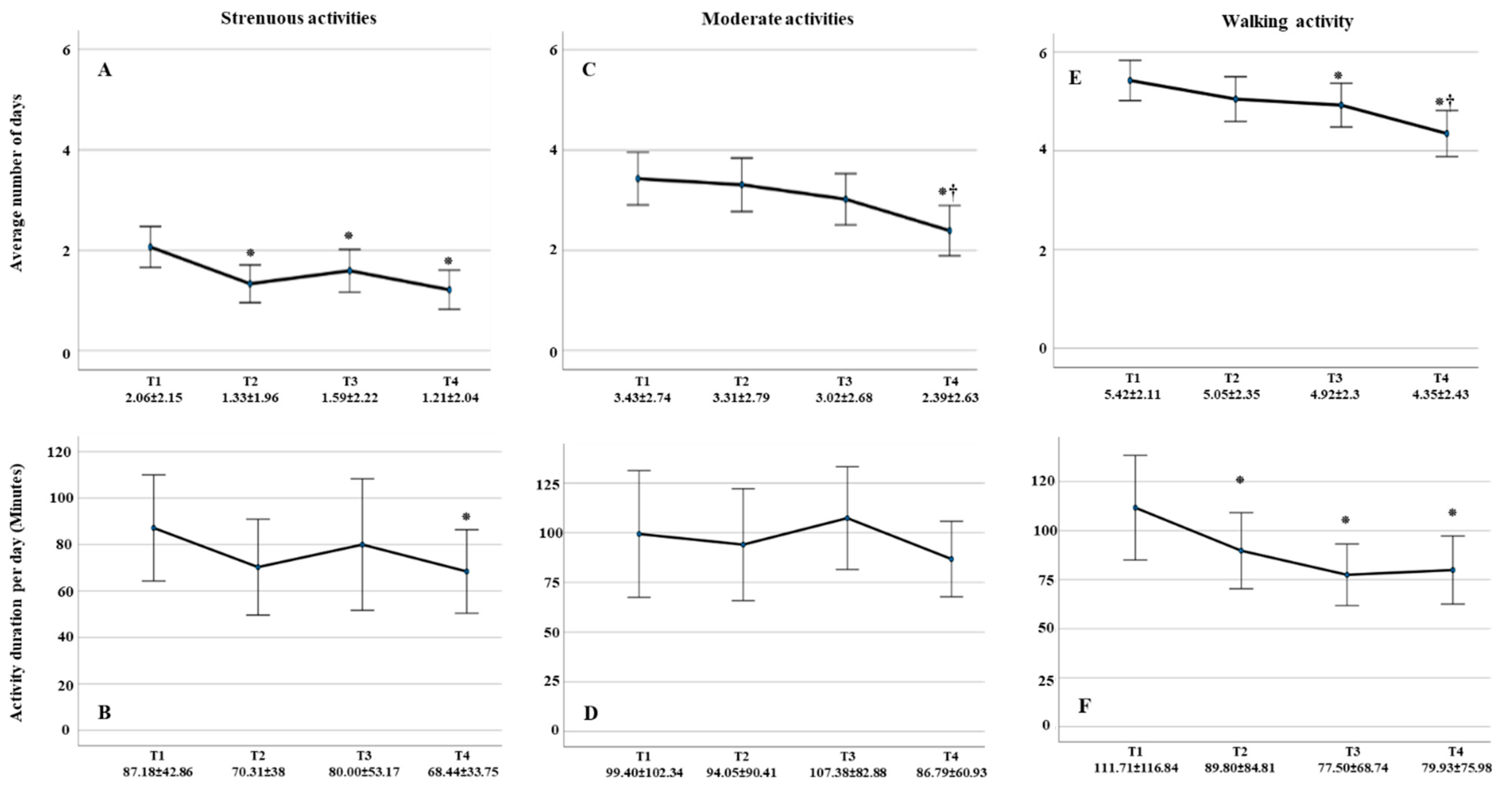 Healthcare 11 02143 g003 Healthcare 11 02143 g003