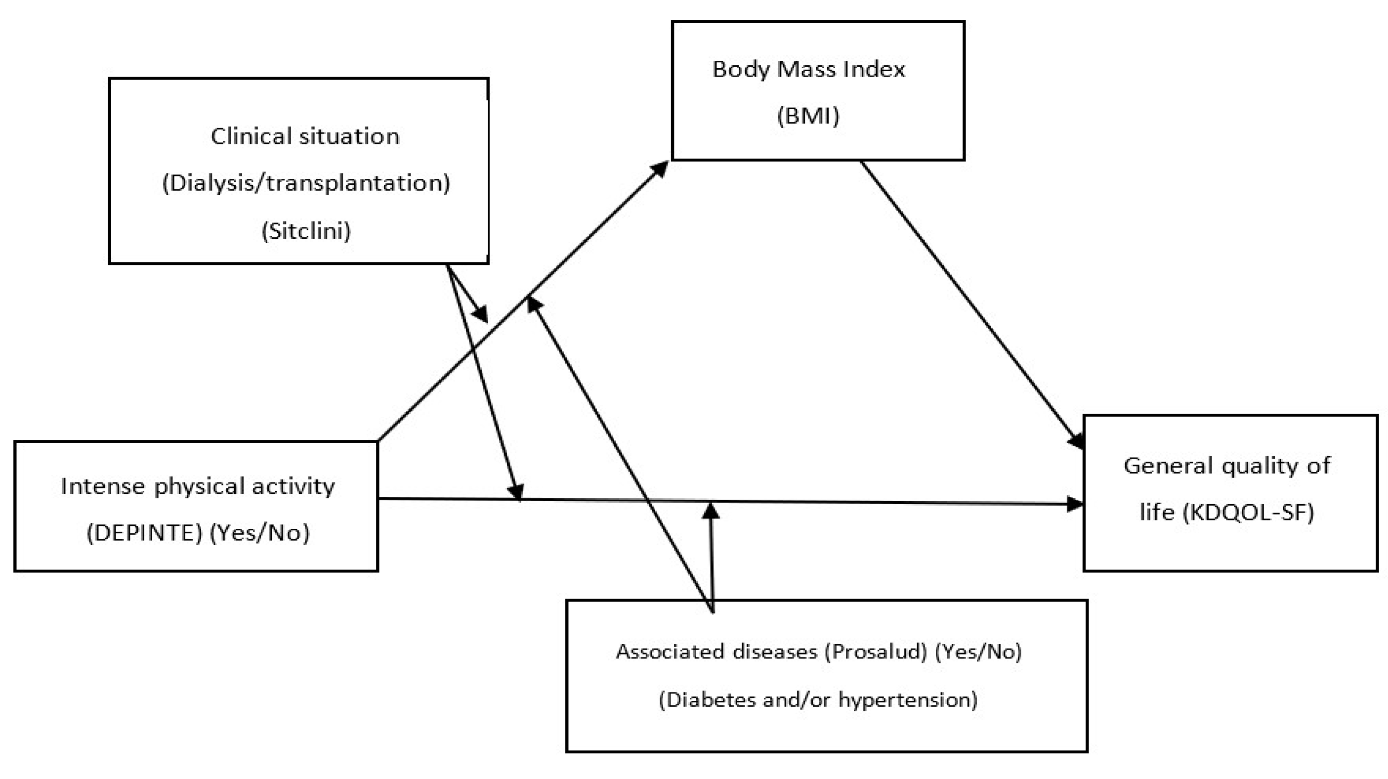 Healthcare 11 02148 g001 Healthcare 11 02148 g001