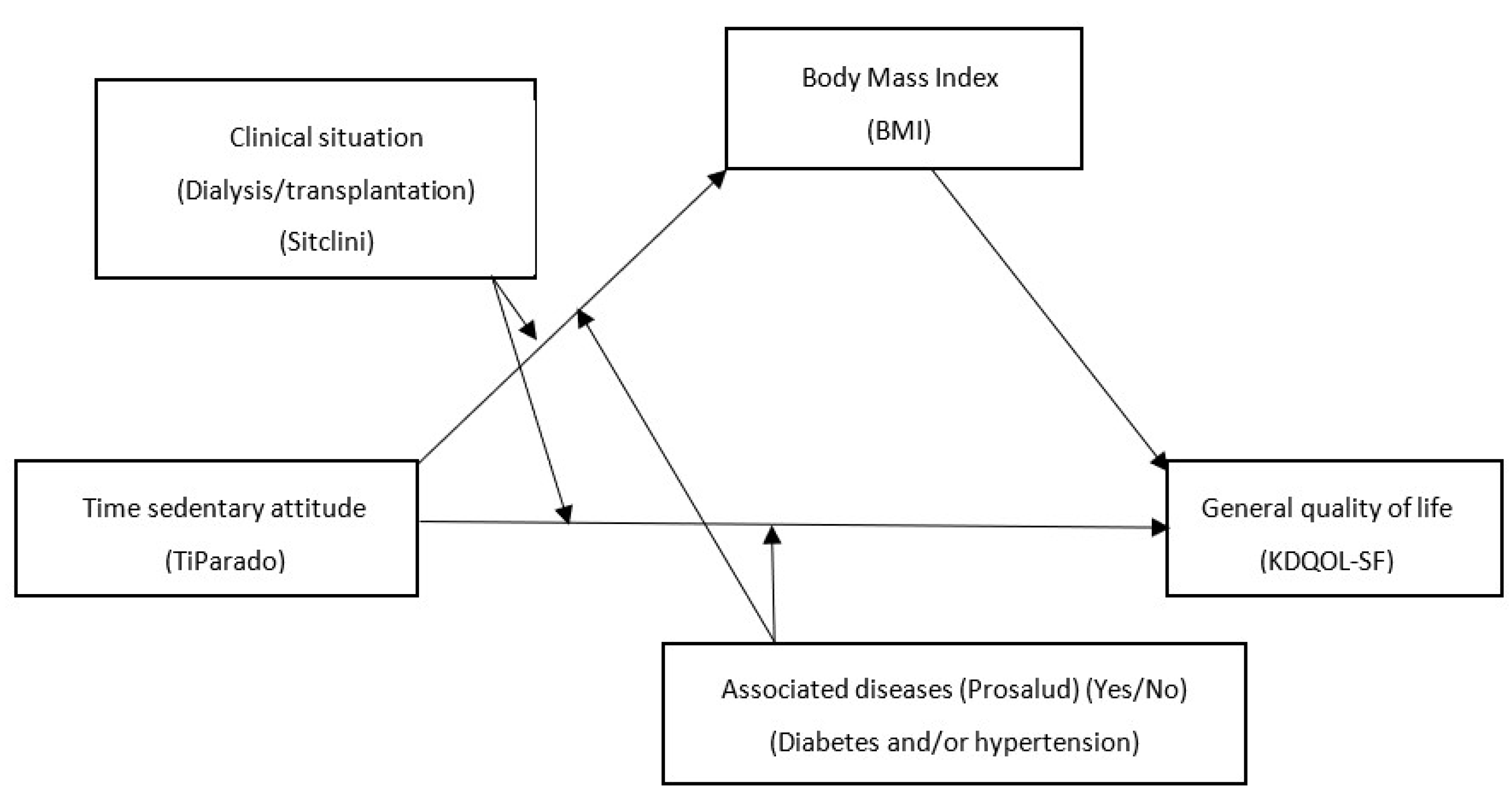 Healthcare 11 02148 g002 Healthcare 11 02148 g002