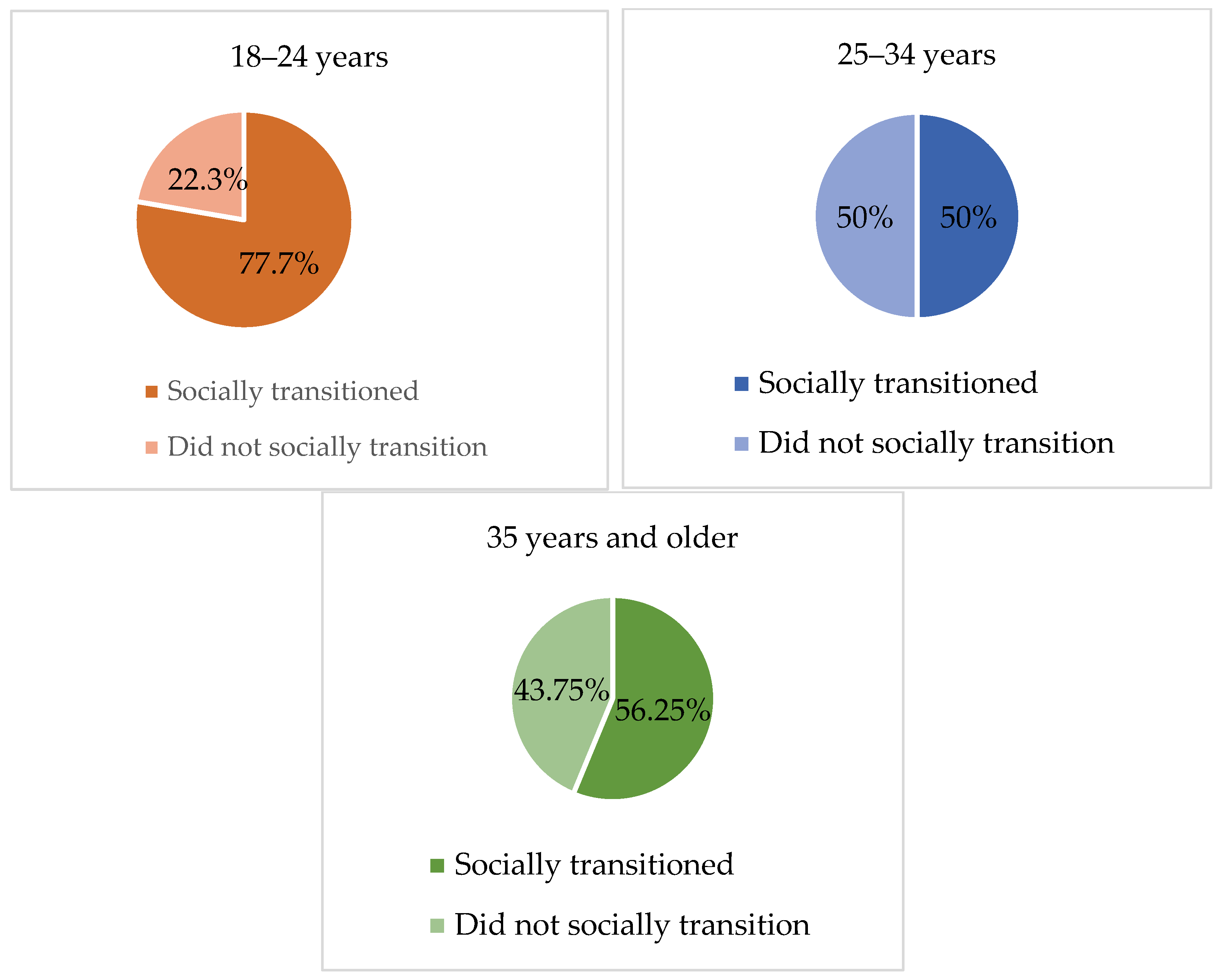 Healthcare 11 02150 g003