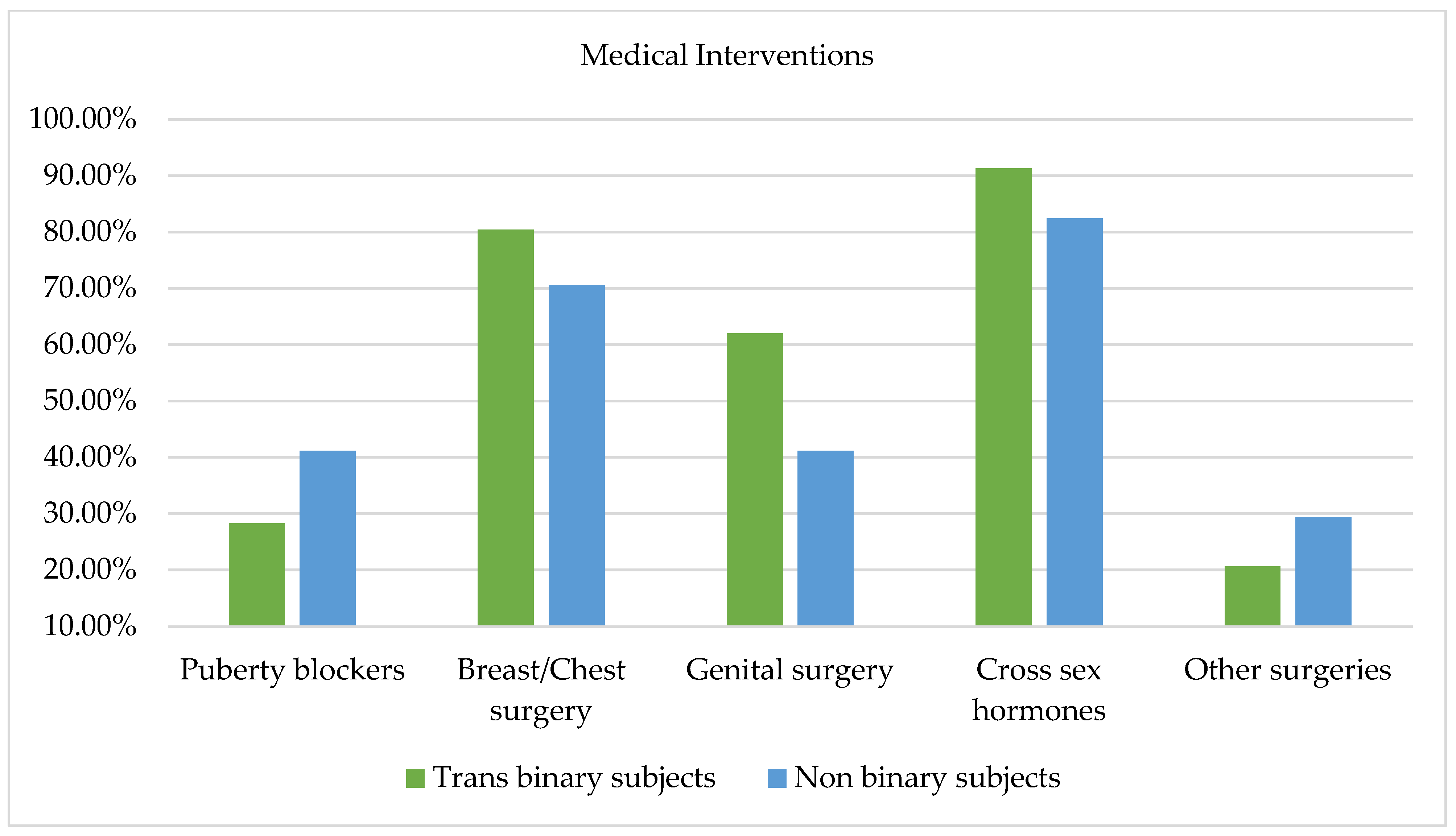 Healthcare 11 02150 g007