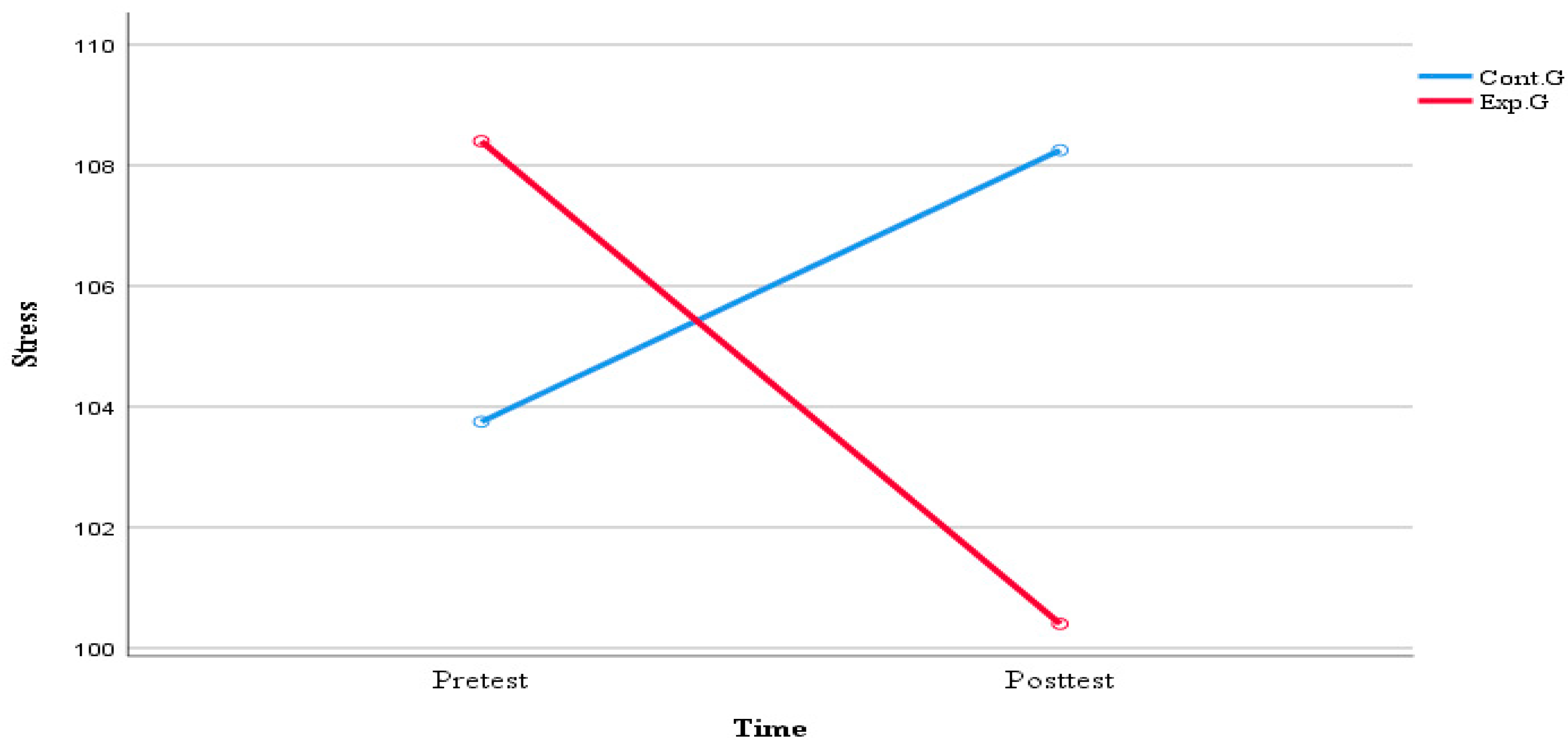 Healthcare 11 02152 g004