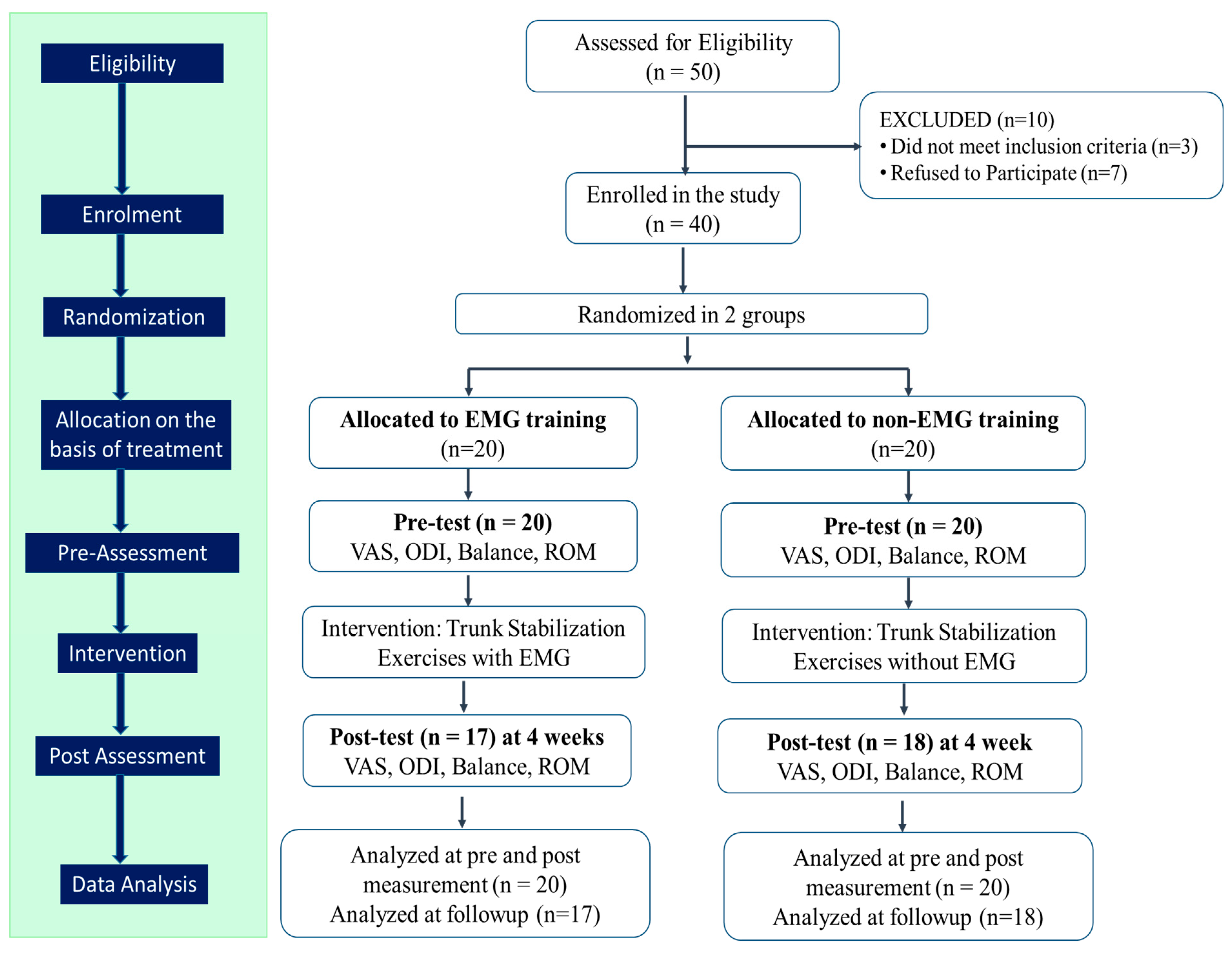 Healthcare 11 02153 g001