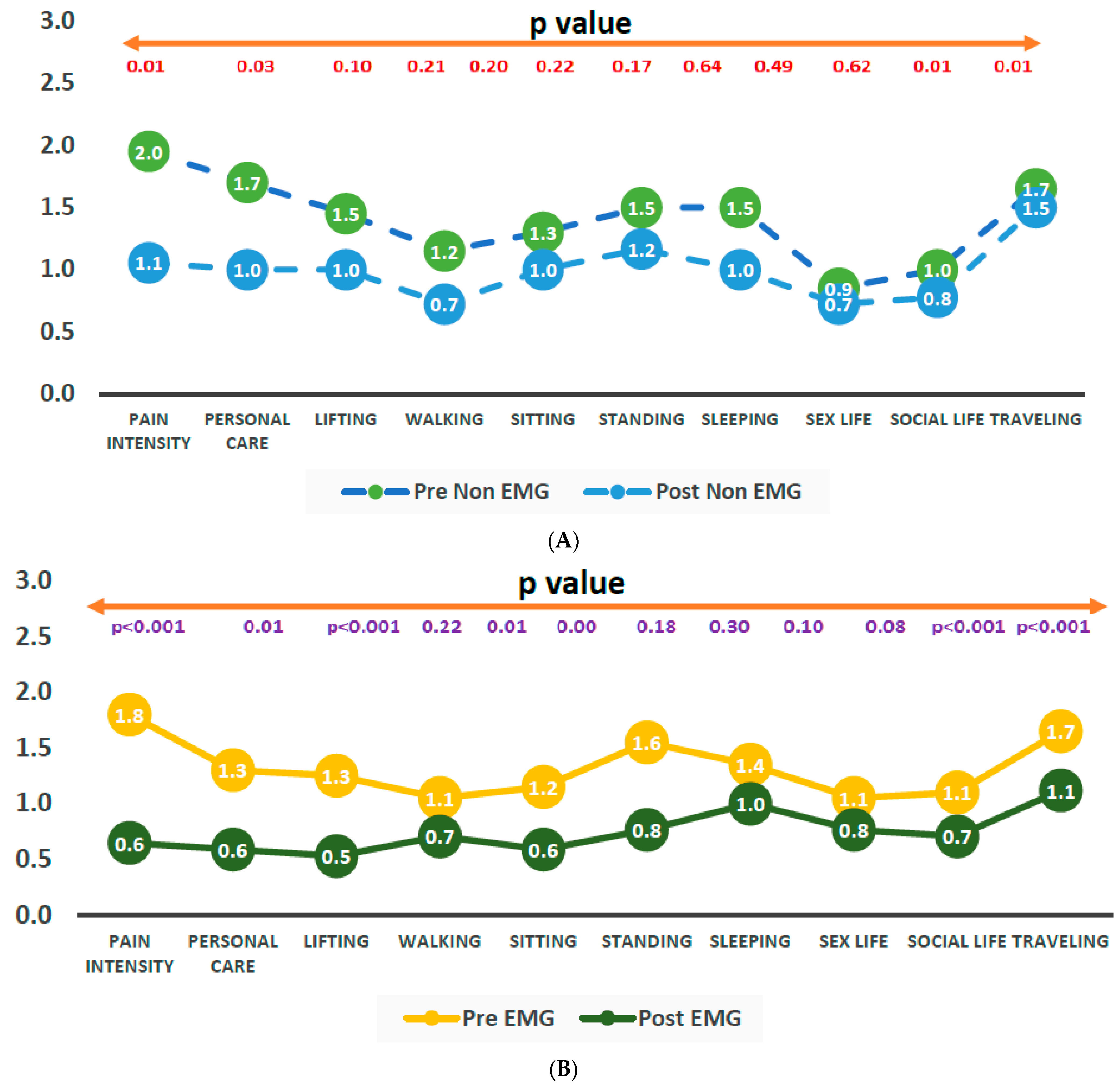 Healthcare 11 02153 g003a