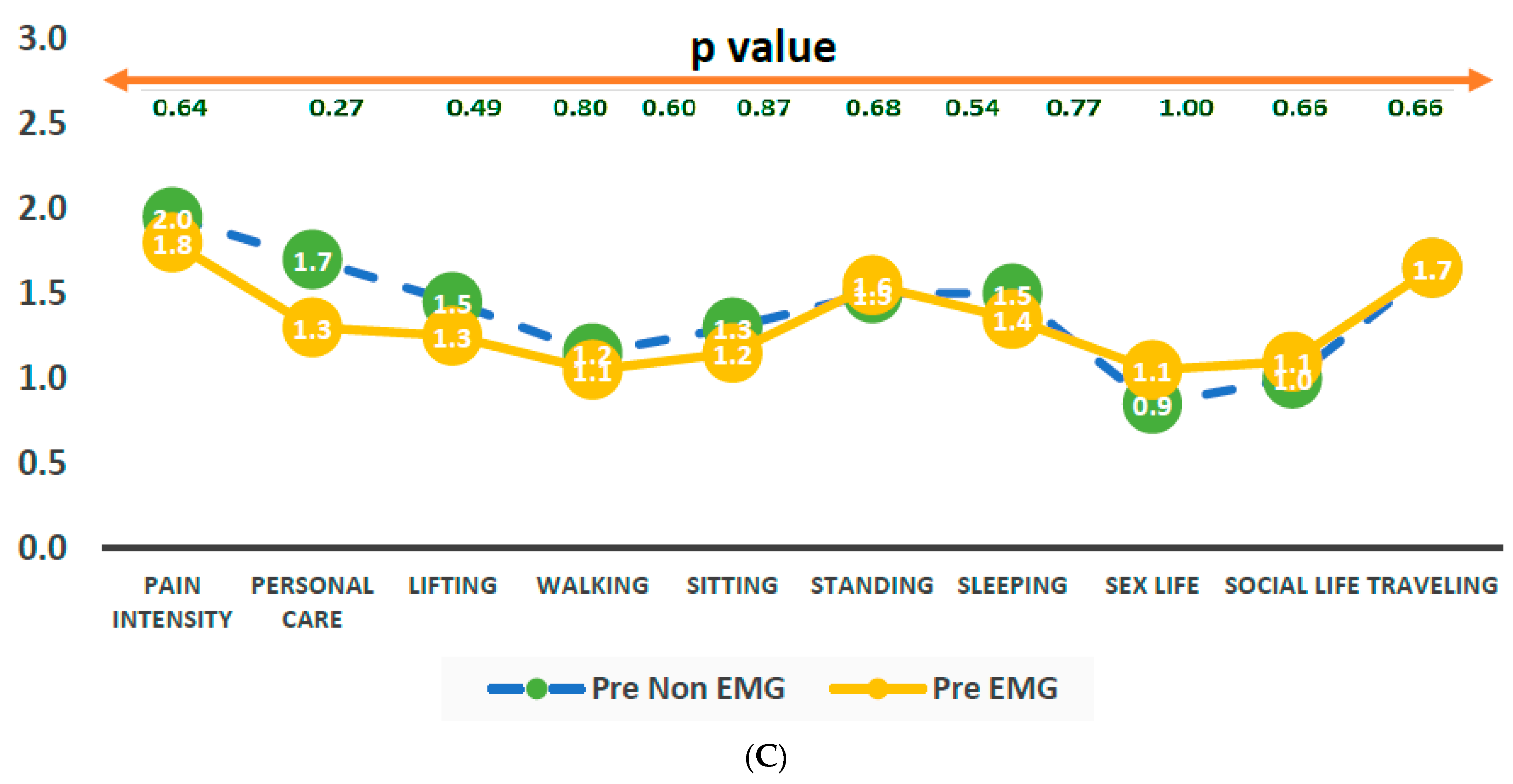 Healthcare 11 02153 g003b