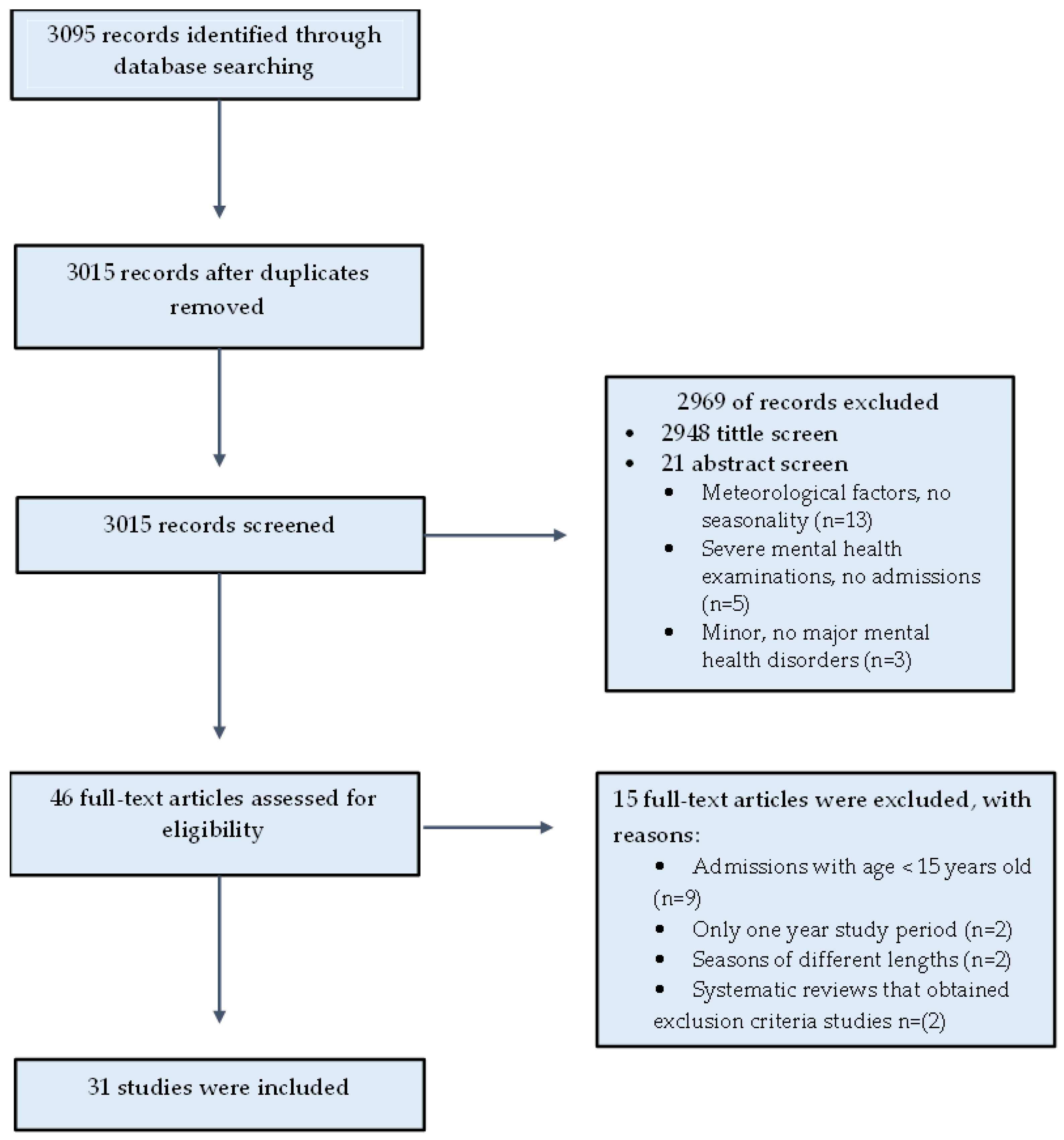 Healthcare 11 02155 g001