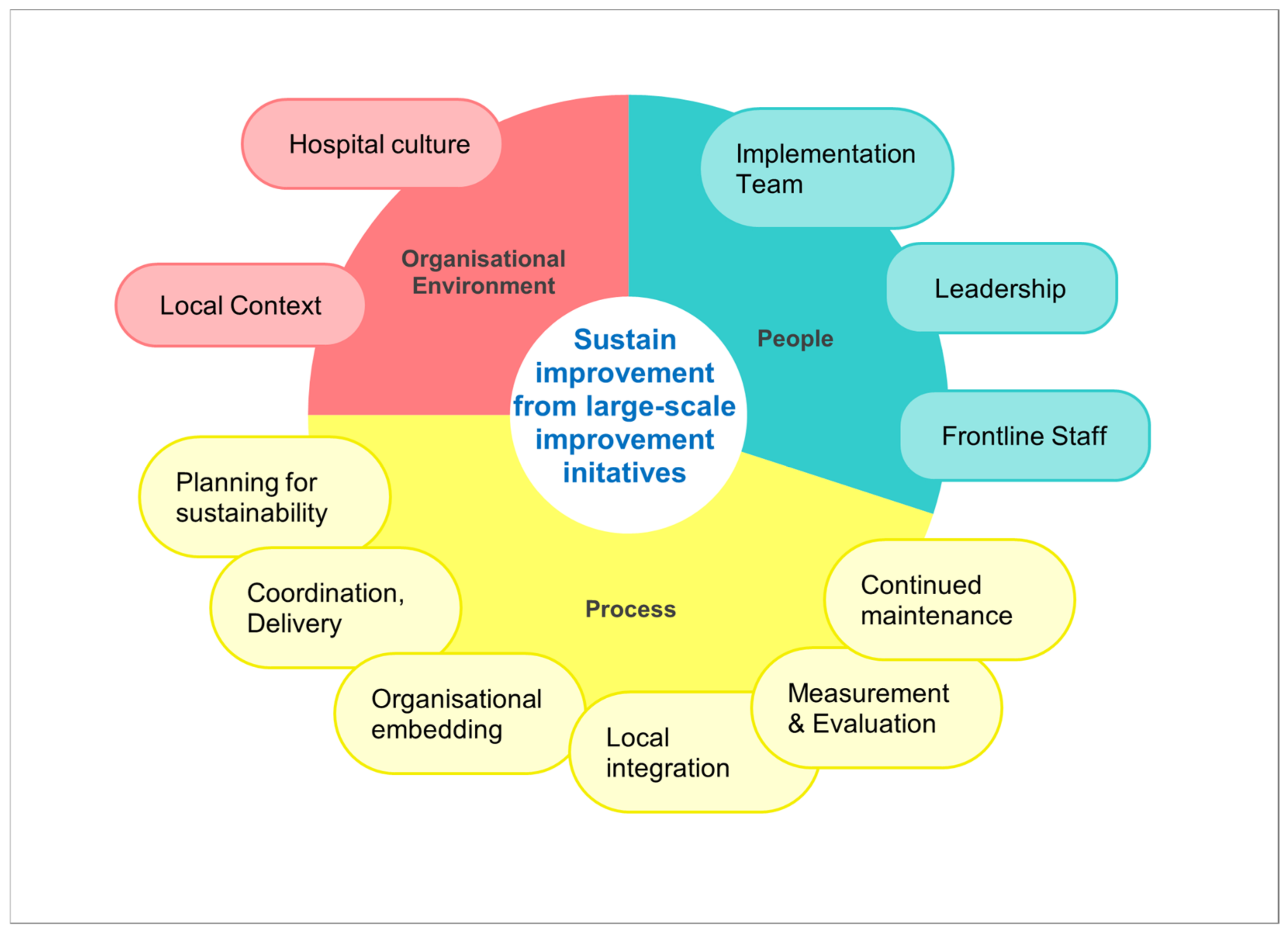 Healthcare 11 02175 g002 Healthcare 11 02175 g002