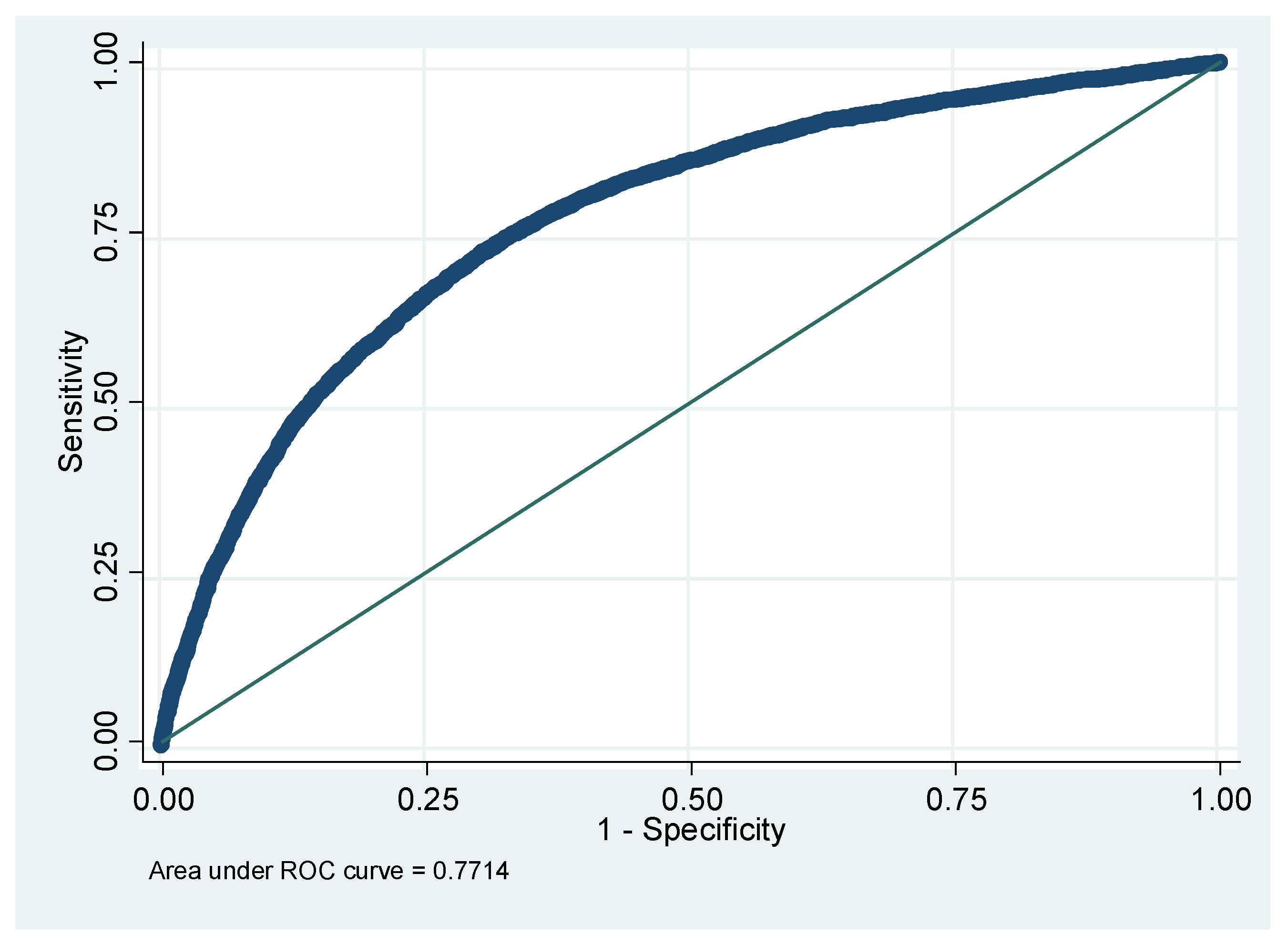 Healthcare 11 02176 g002