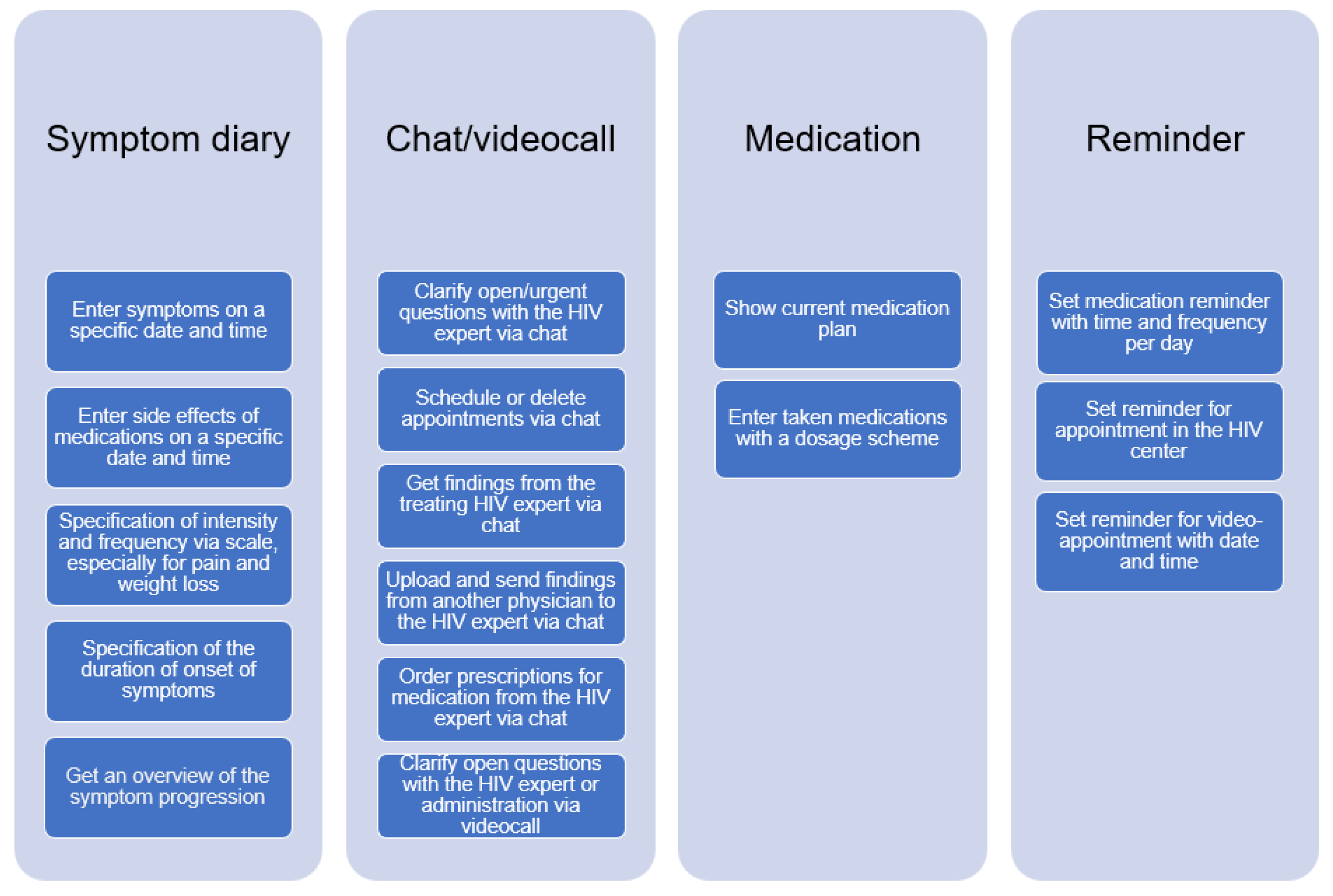 Healthcare 11 02180 g003 Healthcare 11 02180 g003