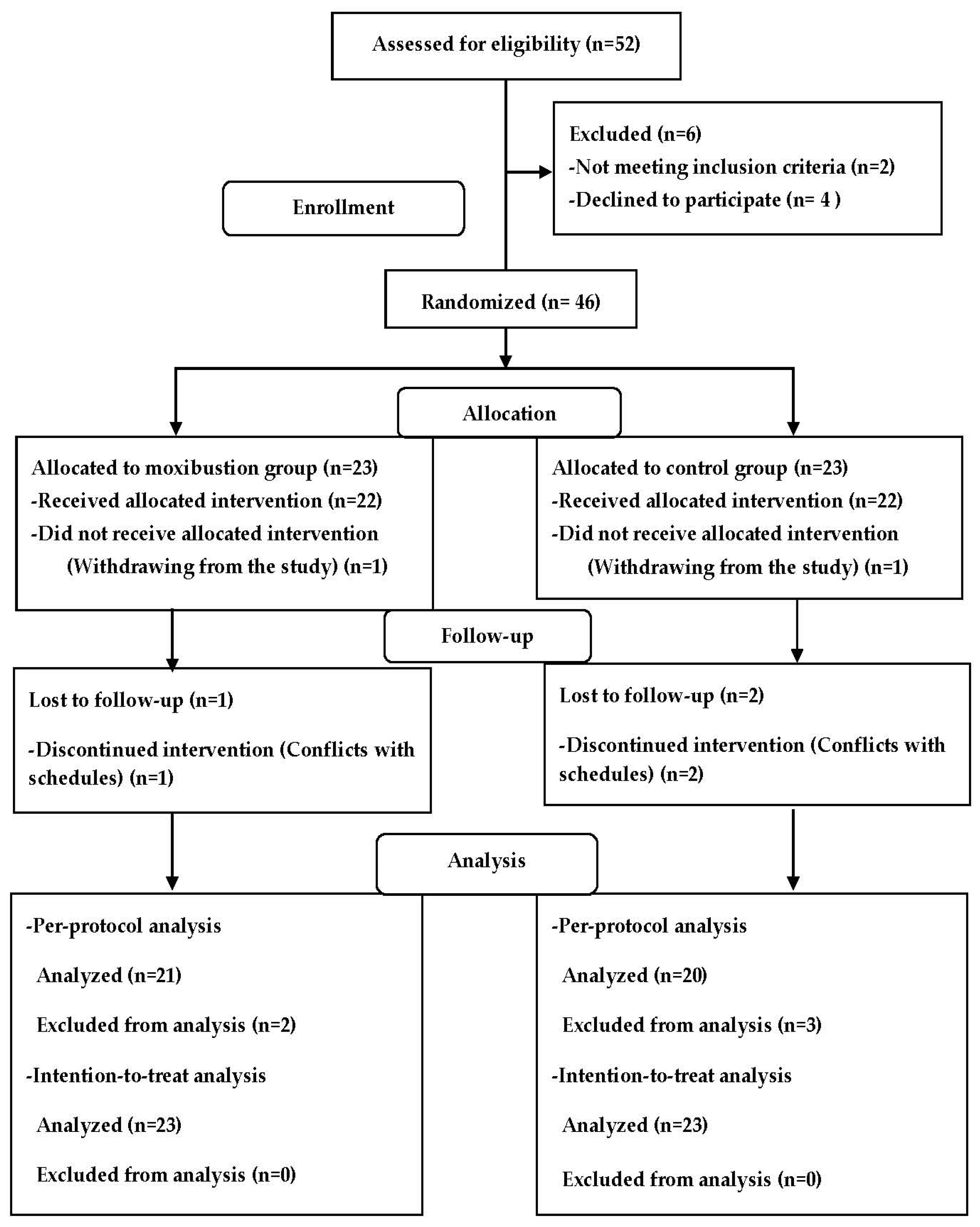 Healthcare 11 02182 g001 Healthcare 11 02182 g001