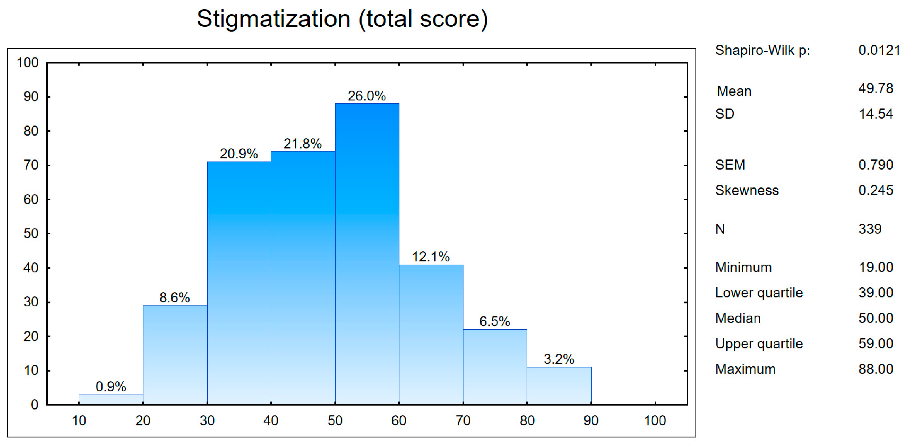 Healthcare 11 02185 g001 Healthcare 11 02185 g001