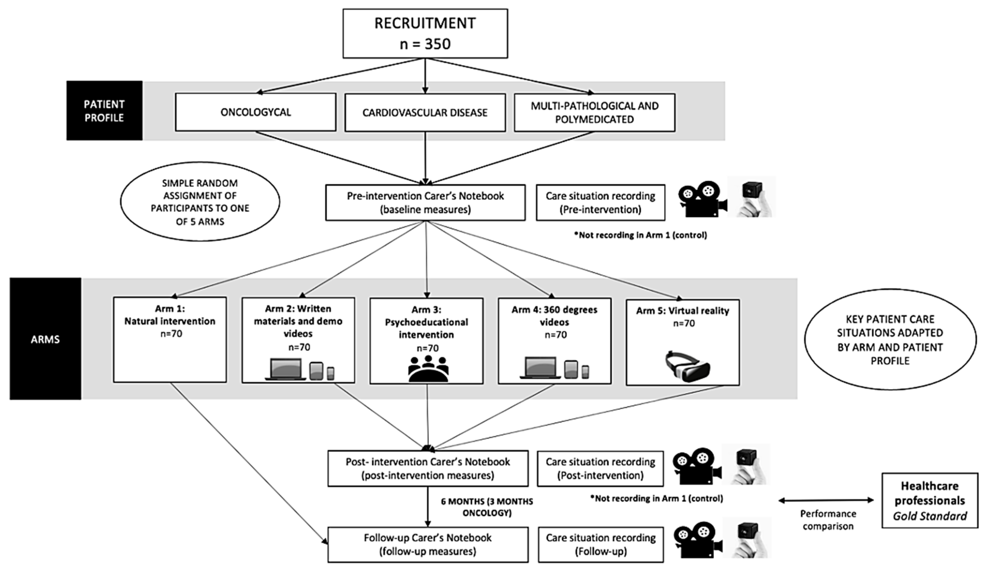 Healthcare 11 02190 g001