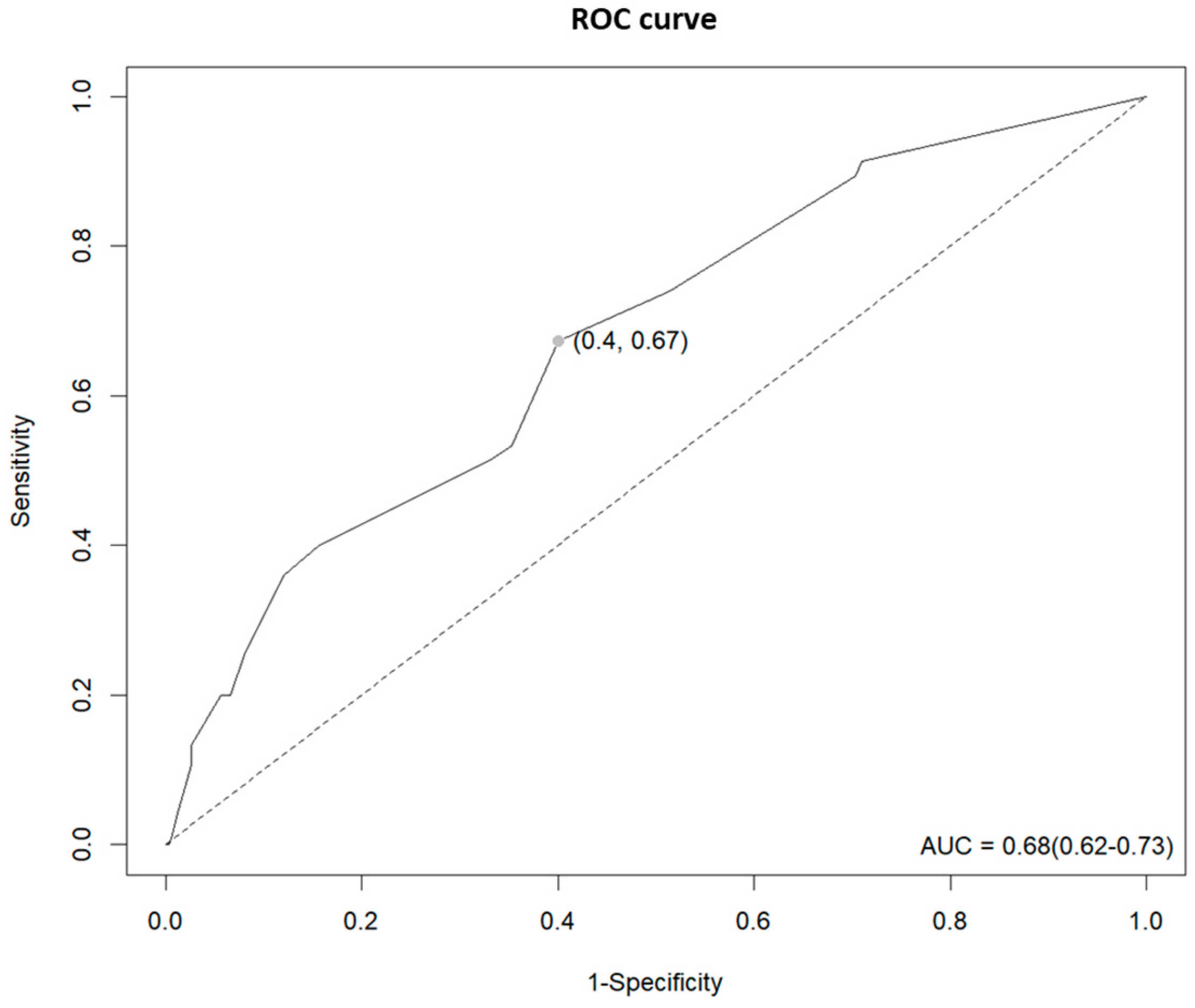 Healthcare 11 02194 g001