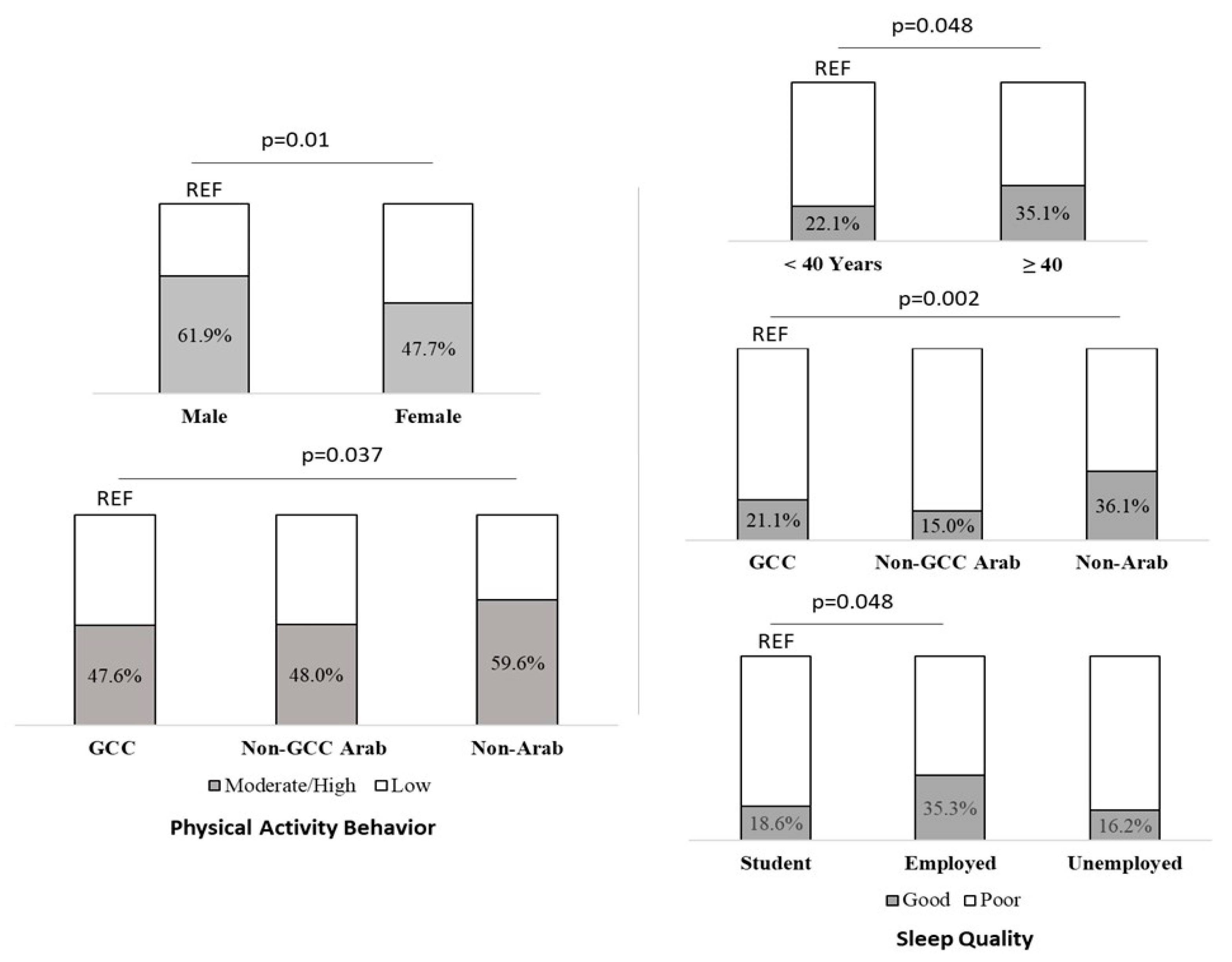 Healthcare 11 02200 g001 Healthcare 11 02200 g001