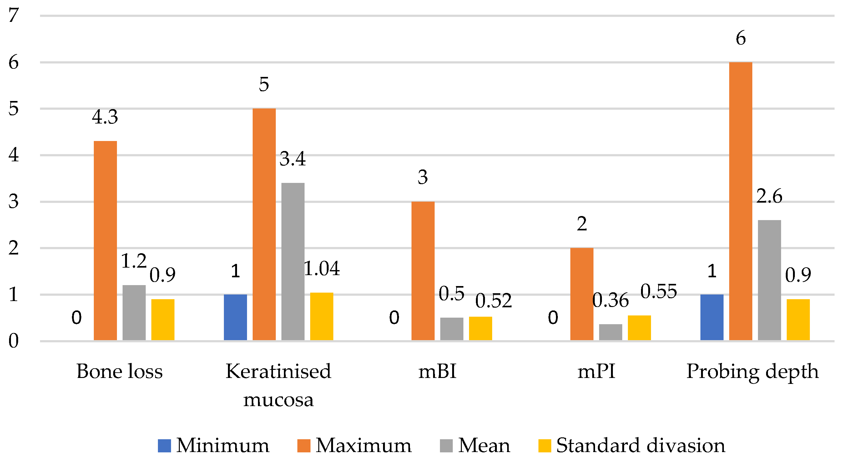 Healthcare 11 02201 g003 Healthcare 11 02201 g003