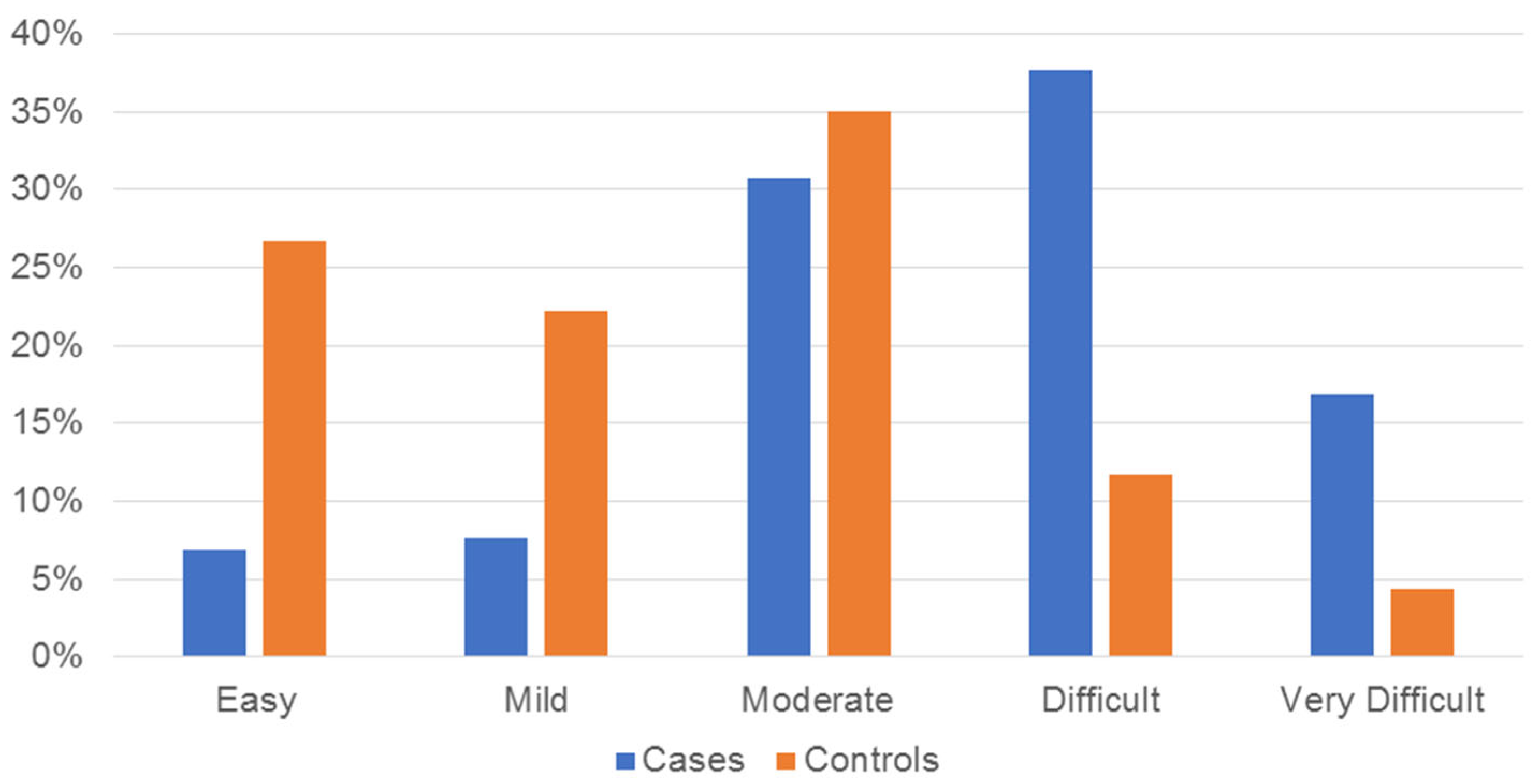 Healthcare 11 02202 g001 Healthcare 11 02202 g001