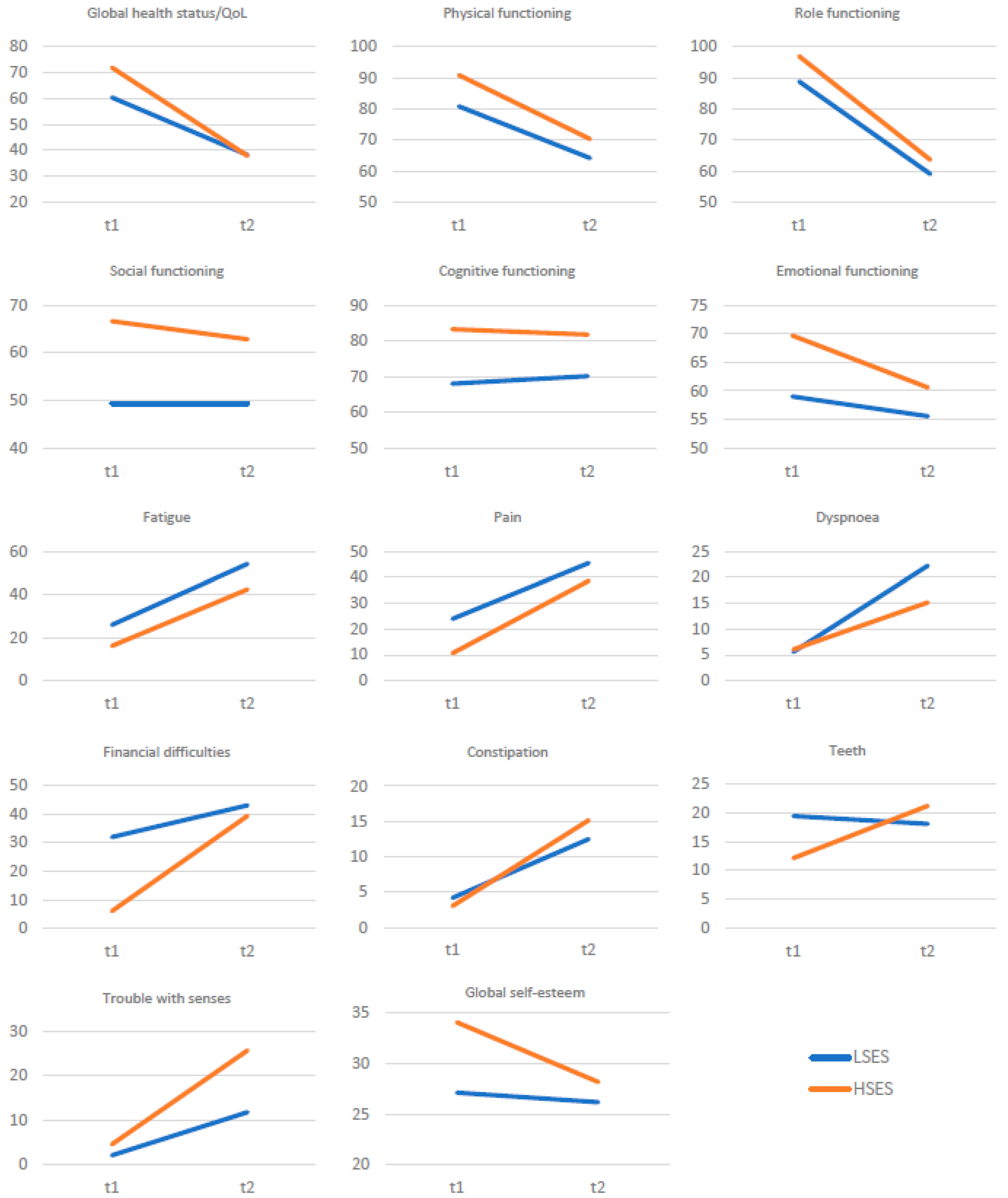 Healthcare 11 02203 g001 Healthcare 11 02203 g001